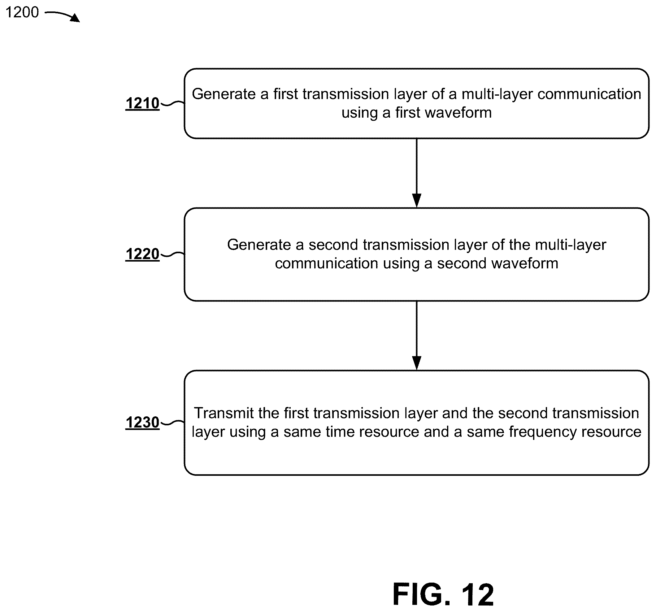 Patent US11832258 Figure 11 – Techniques and apparatuses for waveform signaling for downlink communications