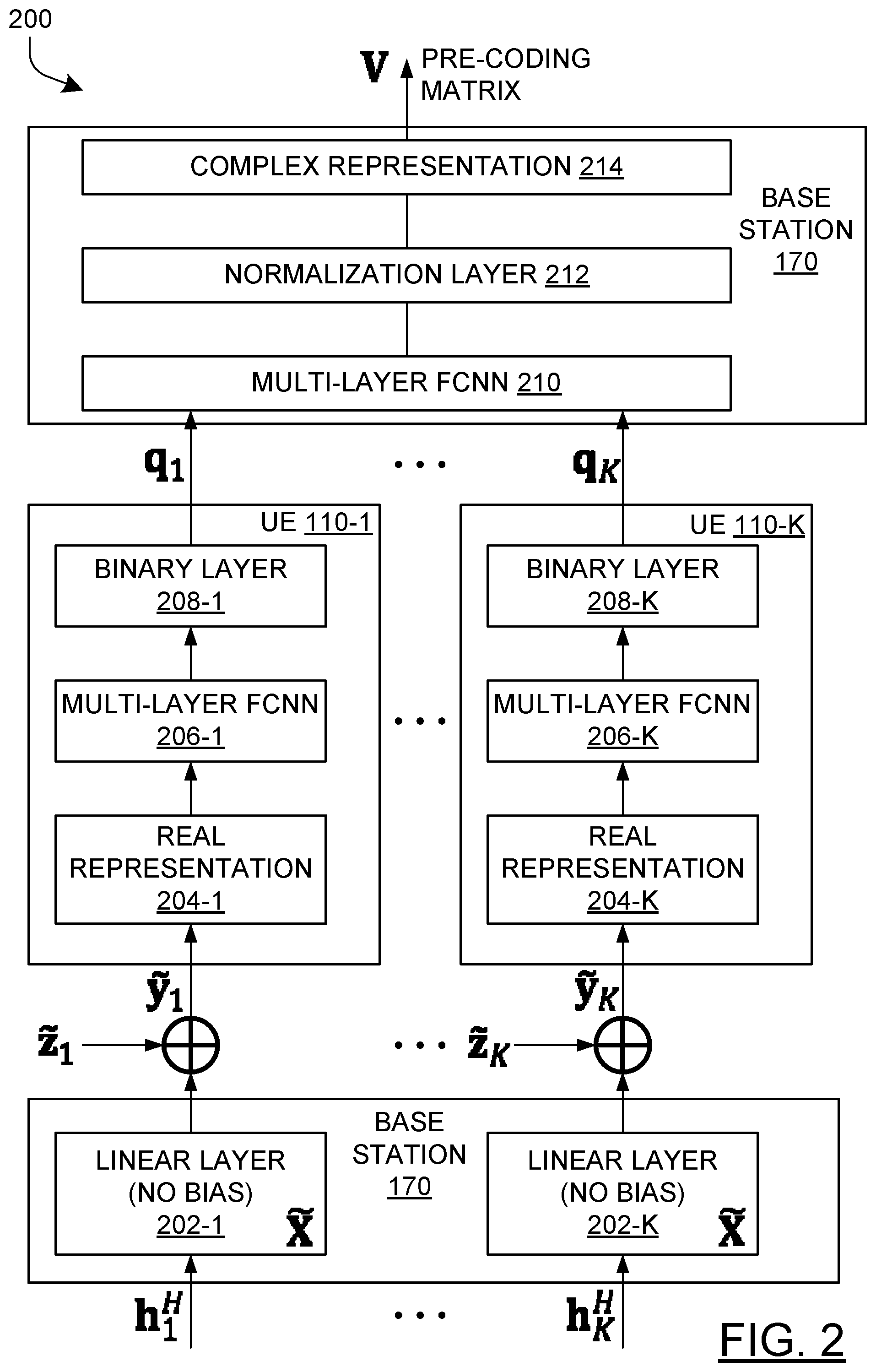 Patent US11832259 Figure 2 – Deep-learning for distributed channel feedback and precoding