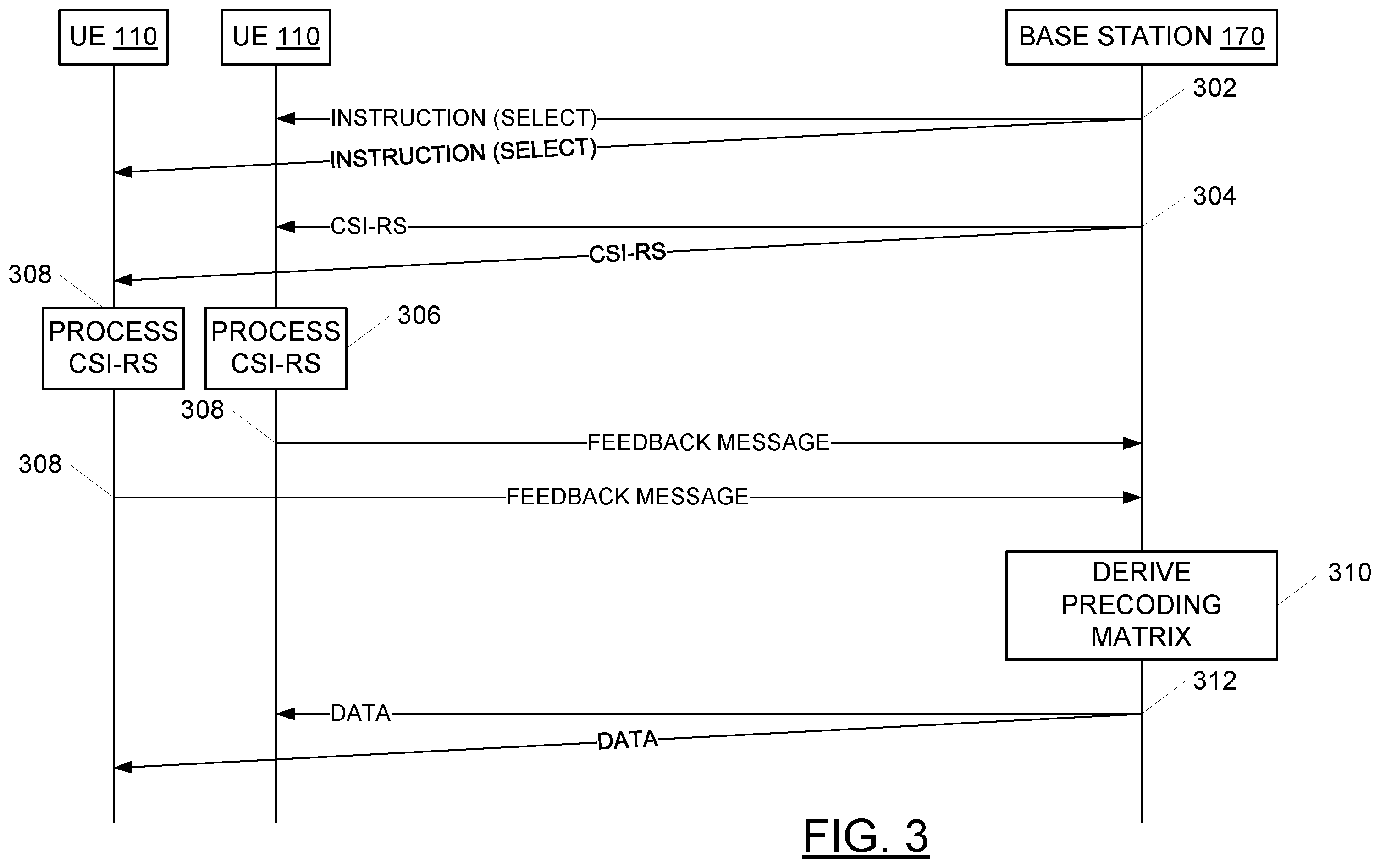 Patent US11832259 Figure 3 – Deep-learning for distributed channel feedback and precoding