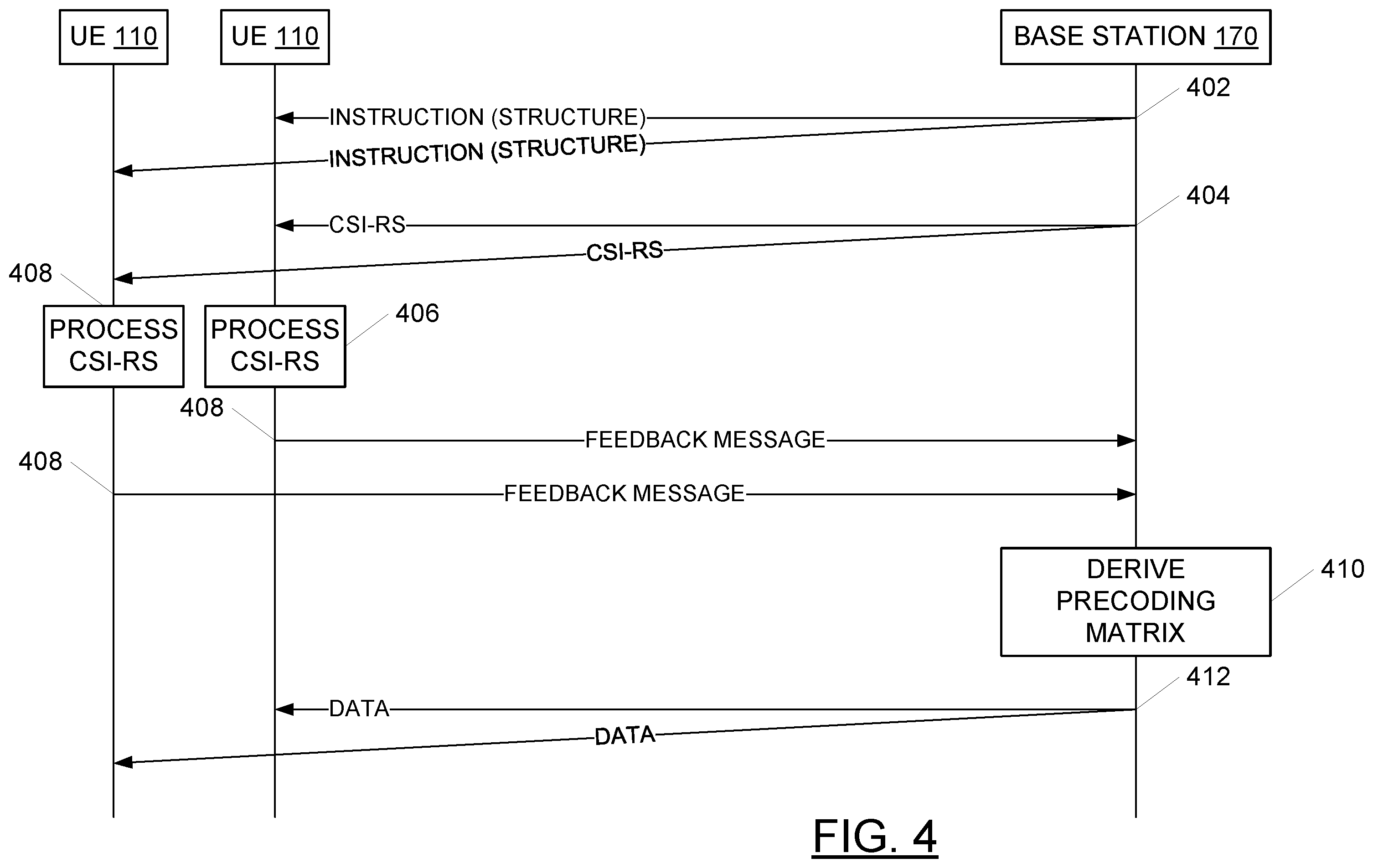 Patent US11832259 Figure 4 – Deep-learning for distributed channel feedback and precoding