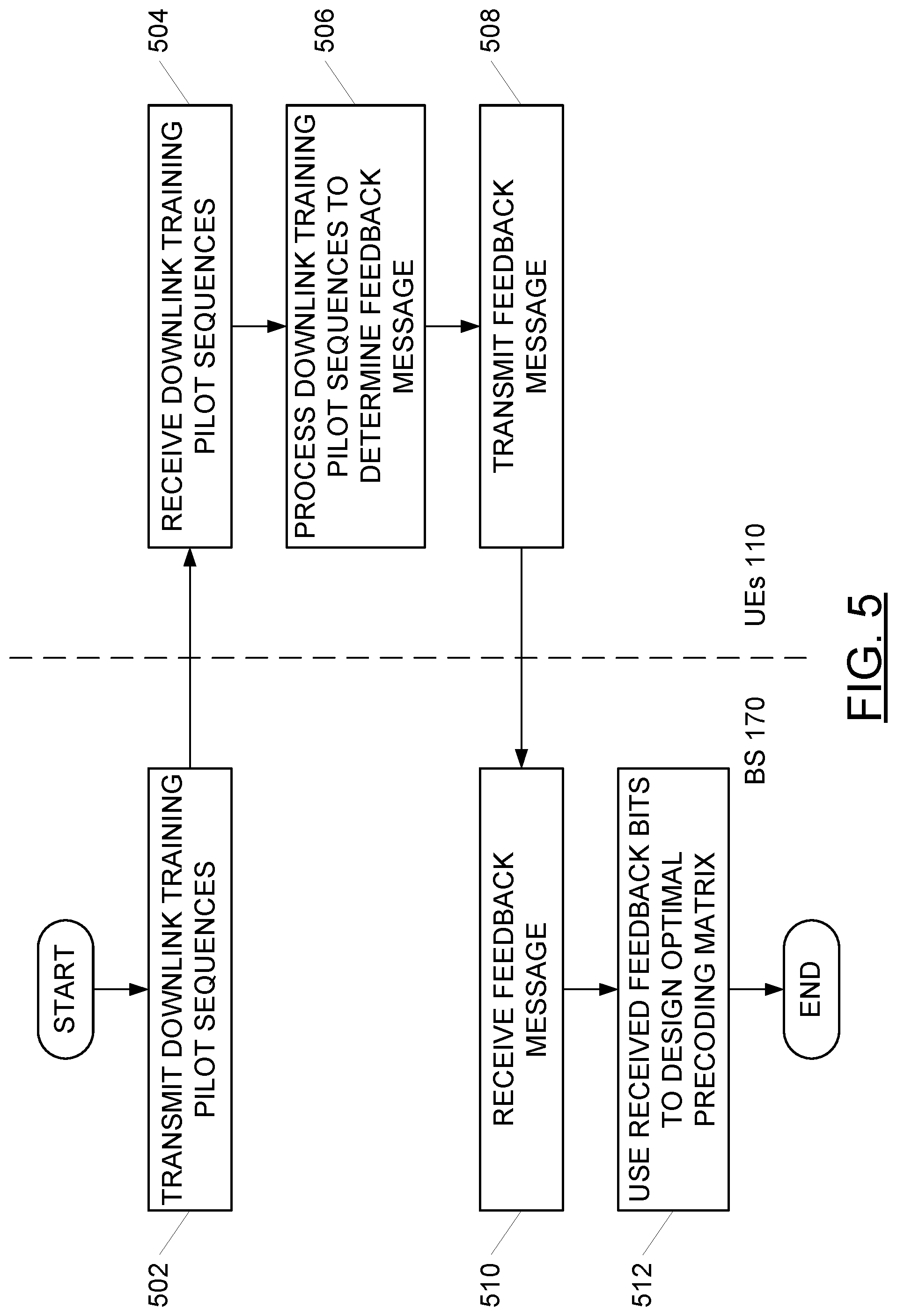Patent US11832259 Figure 5 – Deep-learning for distributed channel feedback and precoding