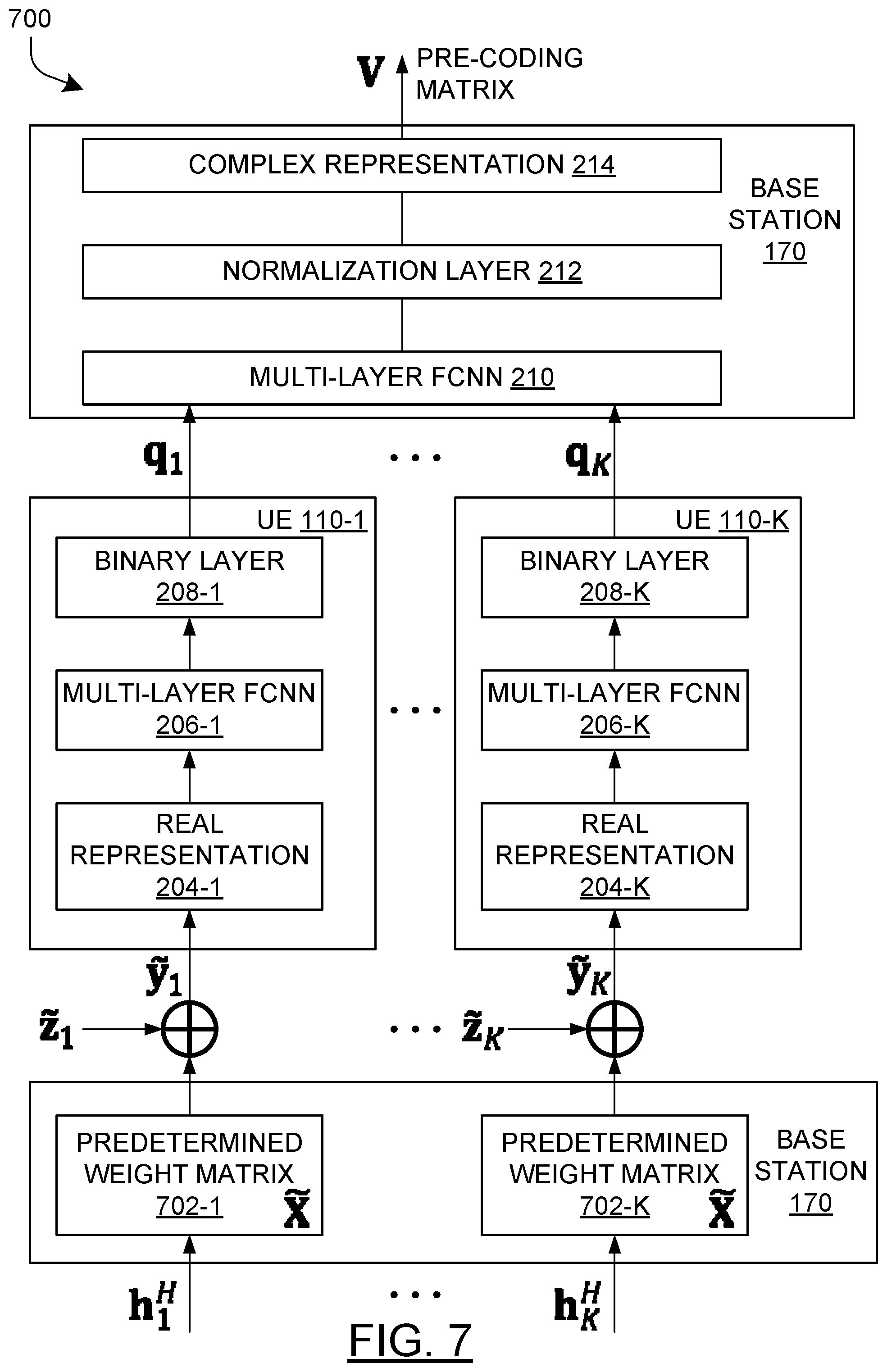 Patent US11832259 Figure 7 – Deep-learning for distributed channel feedback and precoding