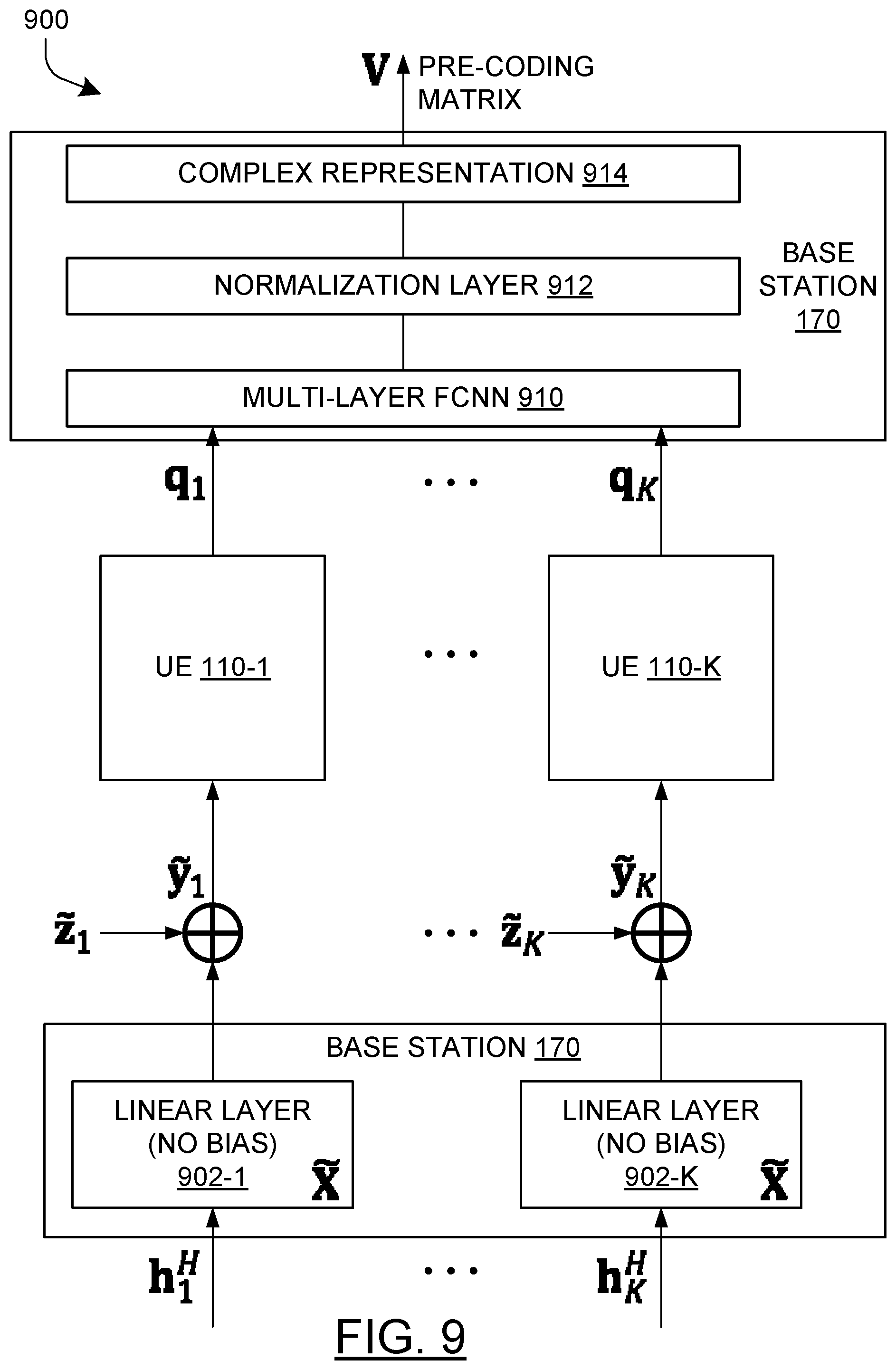 Patent US11832259 Figure 9 – Deep-learning for distributed channel feedback and precoding