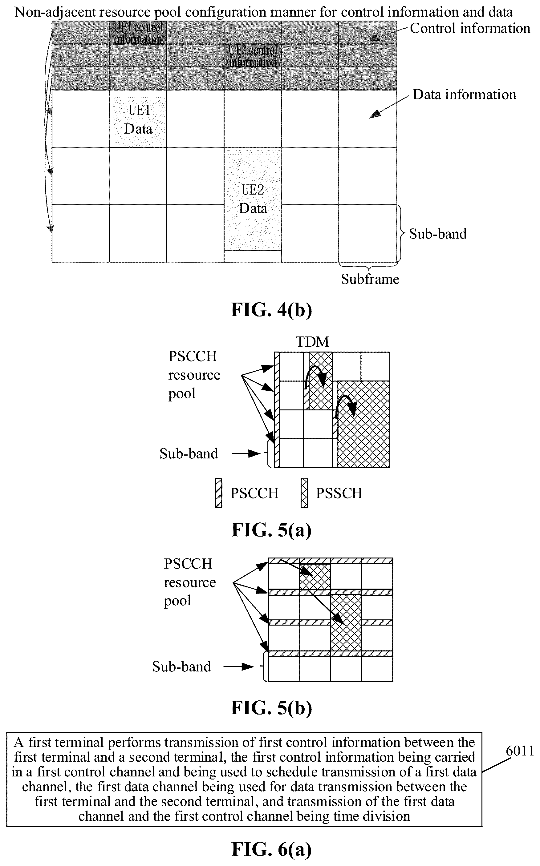 Patent US11832260 Figure 2 – Control information transmission method and apparatus, resource pool configuration method and apparatus, and communication device