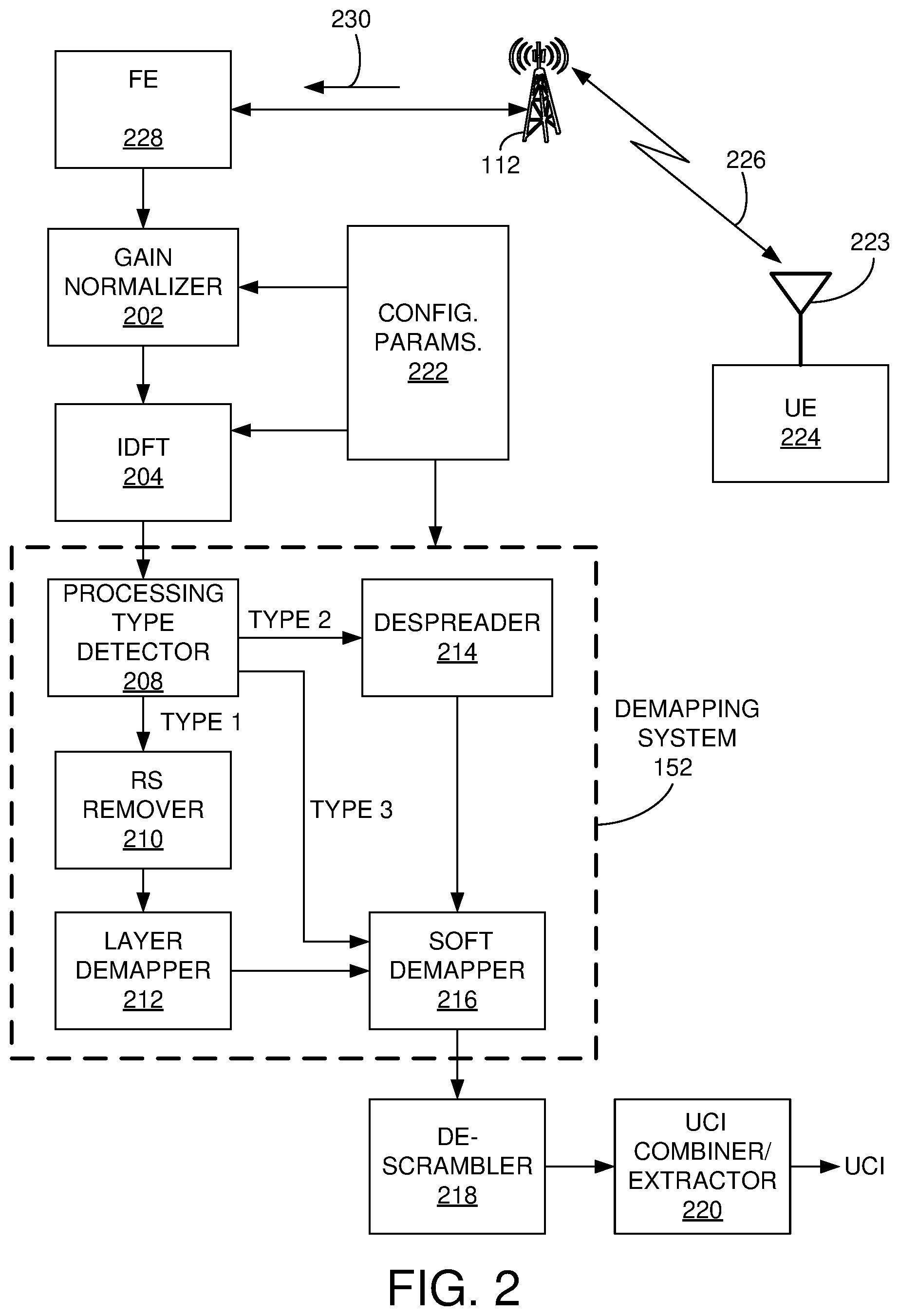 Patent US11832261 Figure 2 – Methods and apparatus for providing a demapping system to demap uplink transmissions