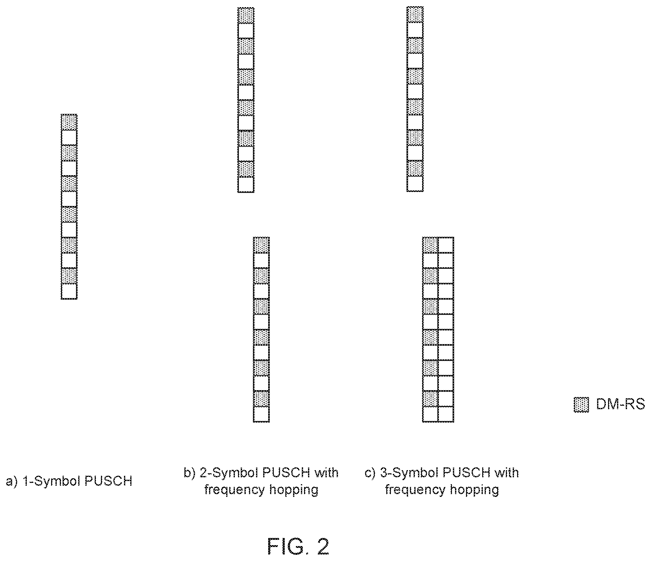 Patent US11832262 Figure 2 – Uplink control information (UCI) multiplexing on multiple physical uplink shared channels (PUSCHs)