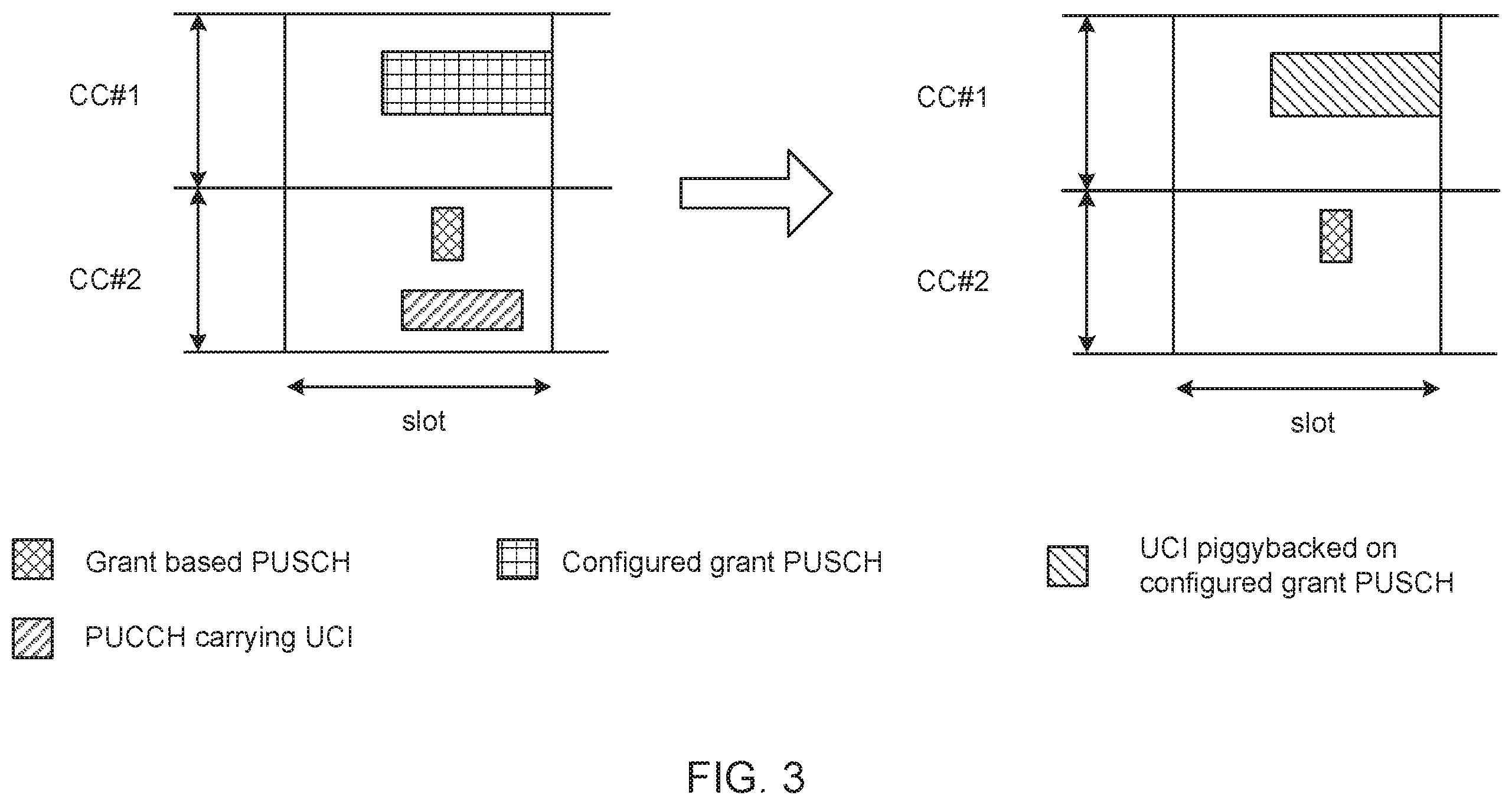 Patent US11832262 Figure 3 – Uplink control information (UCI) multiplexing on multiple physical uplink shared channels (PUSCHs)