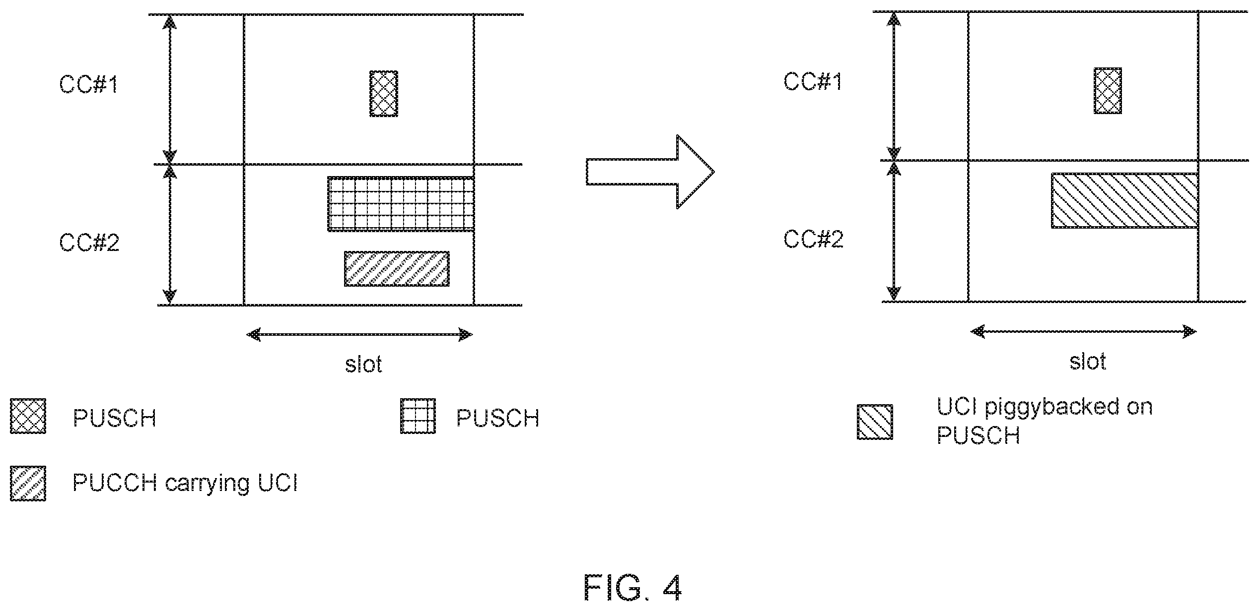 Patent US11832262 Figure 4 – Uplink control information (UCI) multiplexing on multiple physical uplink shared channels (PUSCHs)