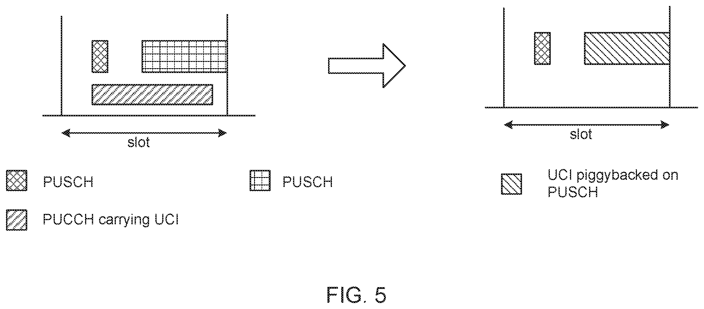 Patent US11832262 Figure 5 – Uplink control information (UCI) multiplexing on multiple physical uplink shared channels (PUSCHs)