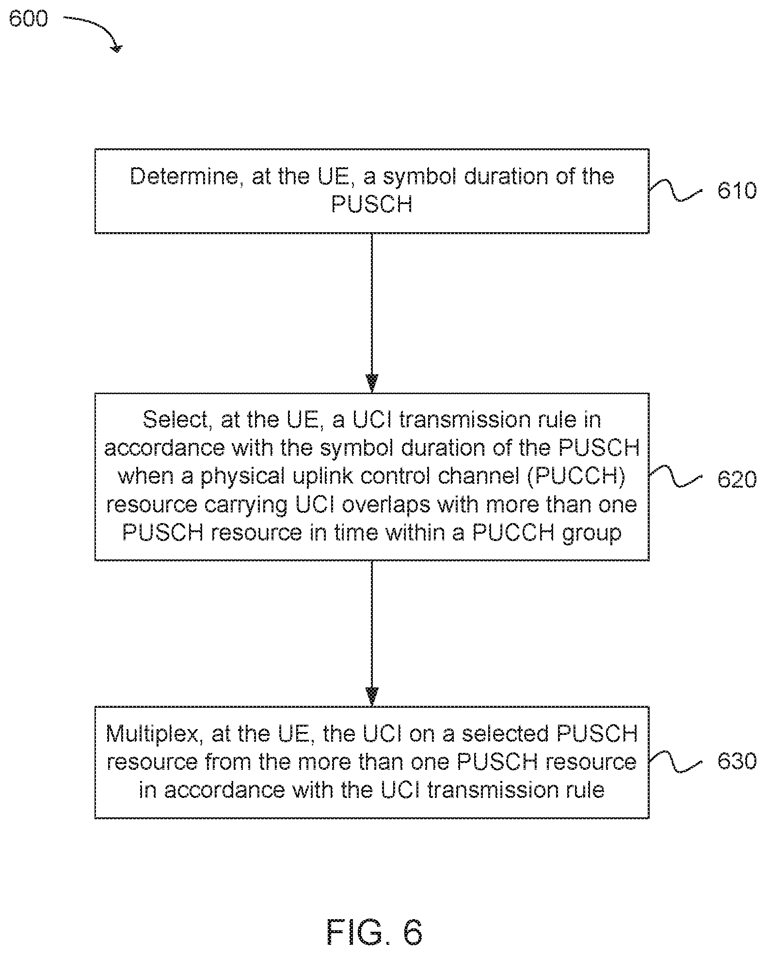 Patent US11832262 Figure 6 – Uplink control information (UCI) multiplexing on multiple physical uplink shared channels (PUSCHs)
