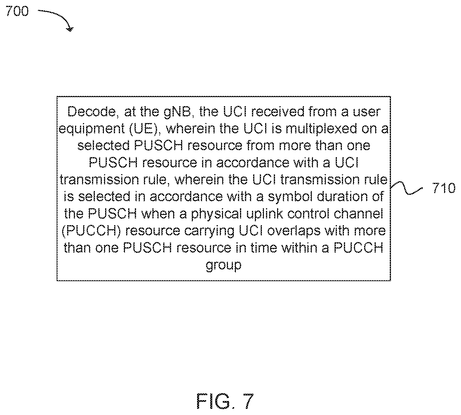 Patent US11832262 Figure 7 – Uplink control information (UCI) multiplexing on multiple physical uplink shared channels (PUSCHs)