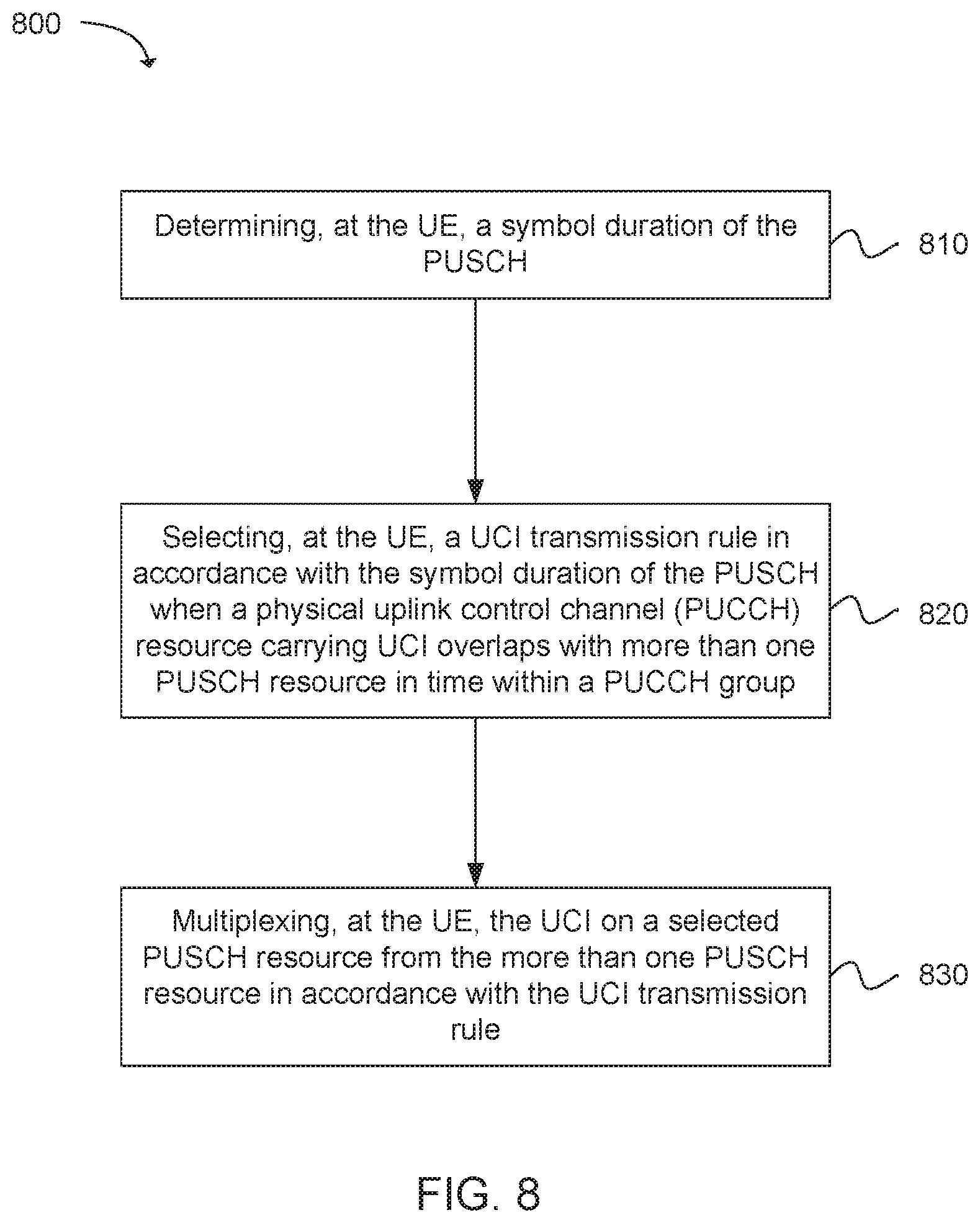 Patent US11832262 Figure 8 – Uplink control information (UCI) multiplexing on multiple physical uplink shared channels (PUSCHs)