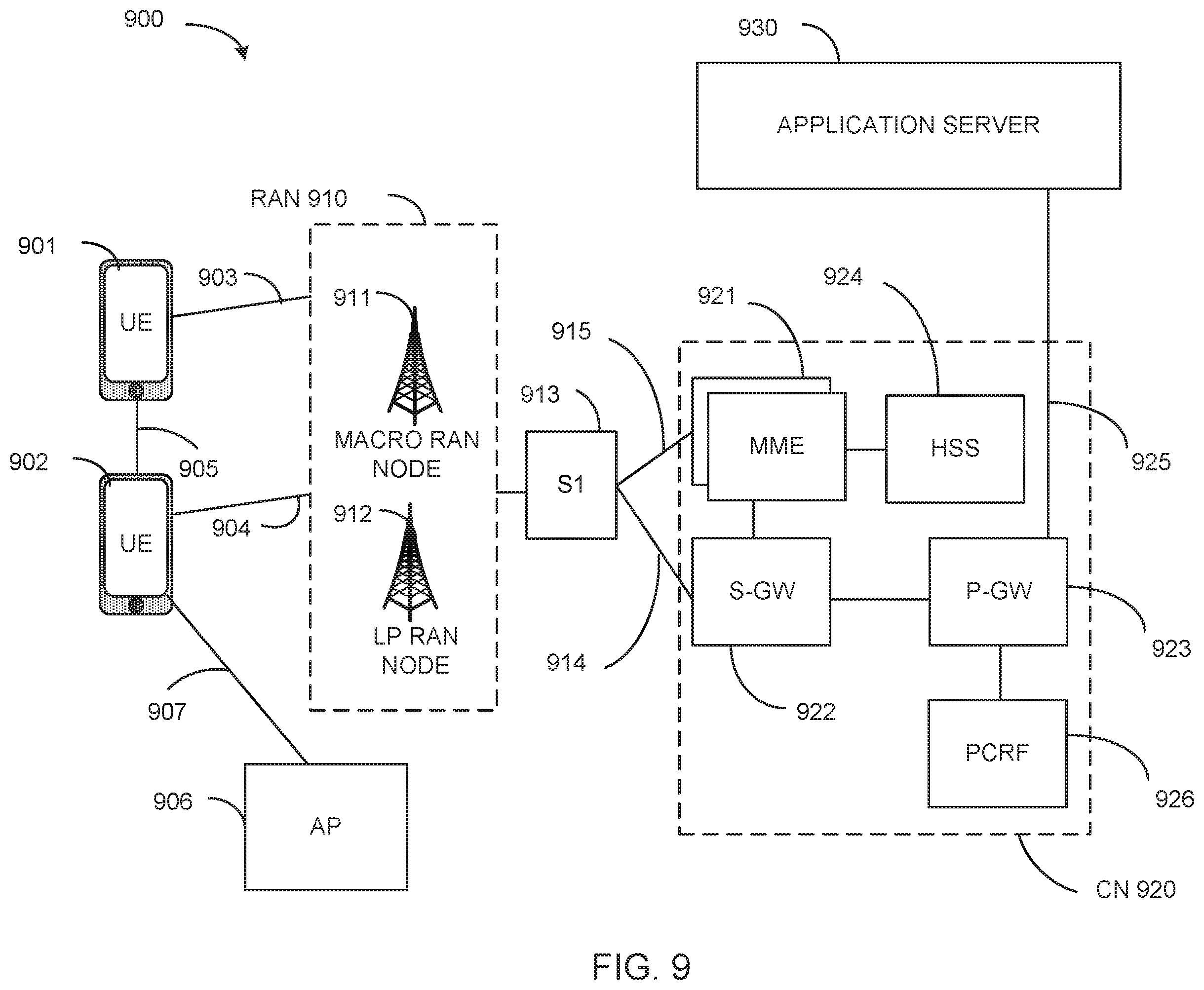 Patent US11832262 Figure 9 – Uplink control information (UCI) multiplexing on multiple physical uplink shared channels (PUSCHs)