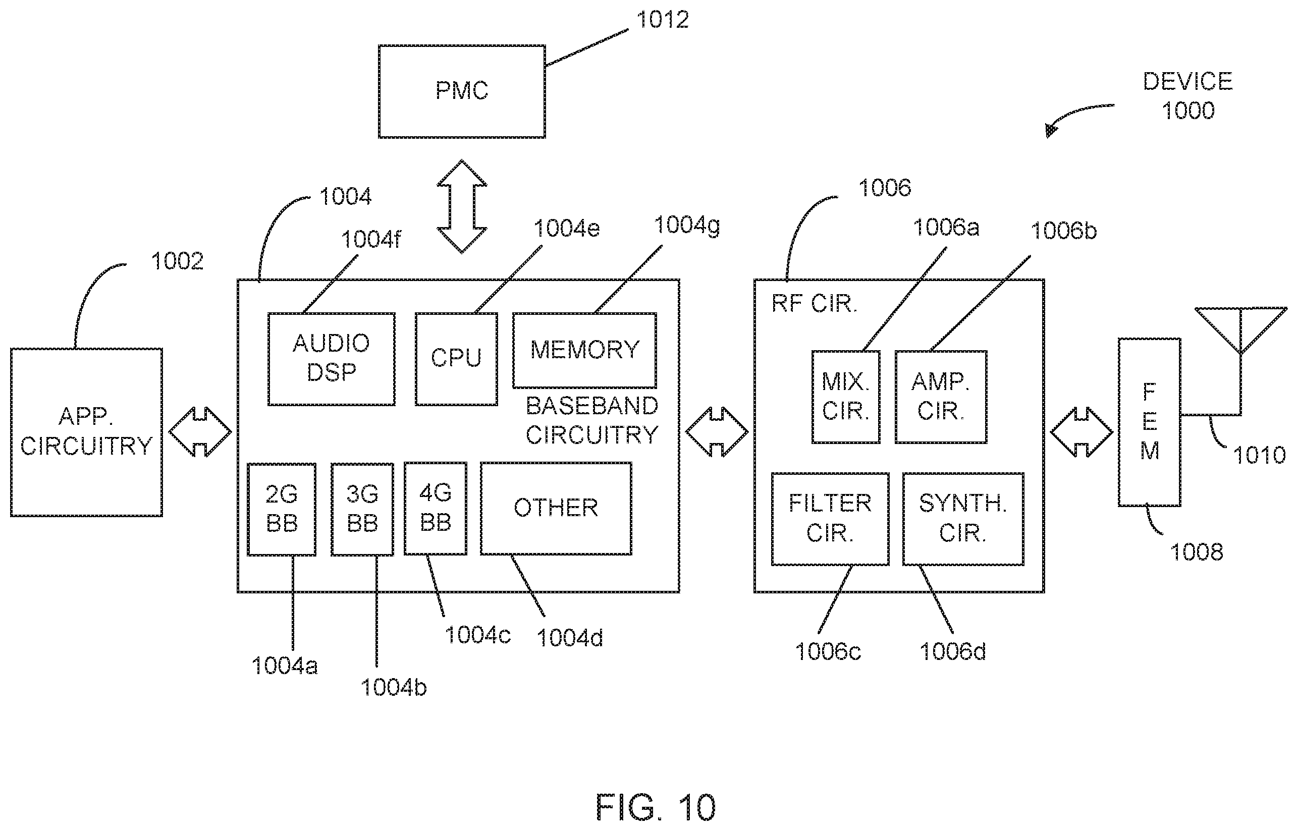 Patent US11832262 Figure 10 – Uplink control information (UCI) multiplexing on multiple physical uplink shared channels (PUSCHs)