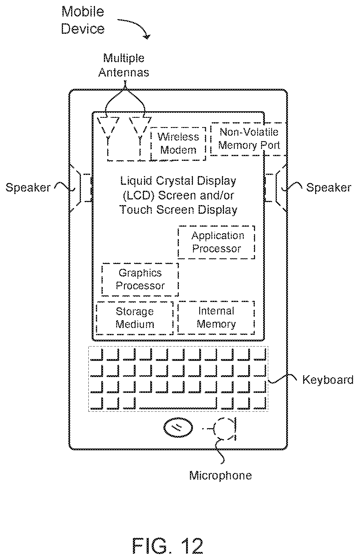 Patent US11832262 Figure 12 – Uplink control information (UCI) multiplexing on multiple physical uplink shared channels (PUSCHs)