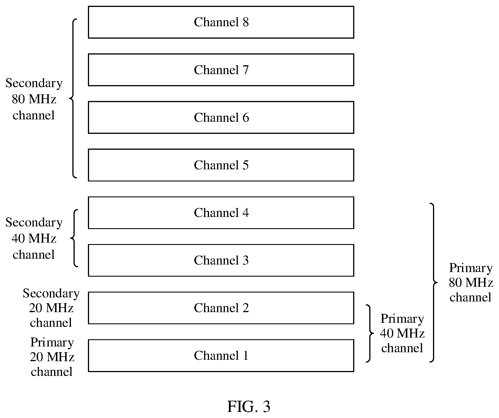 Patent US11832263 Figure 3 – Communication method and apparatus