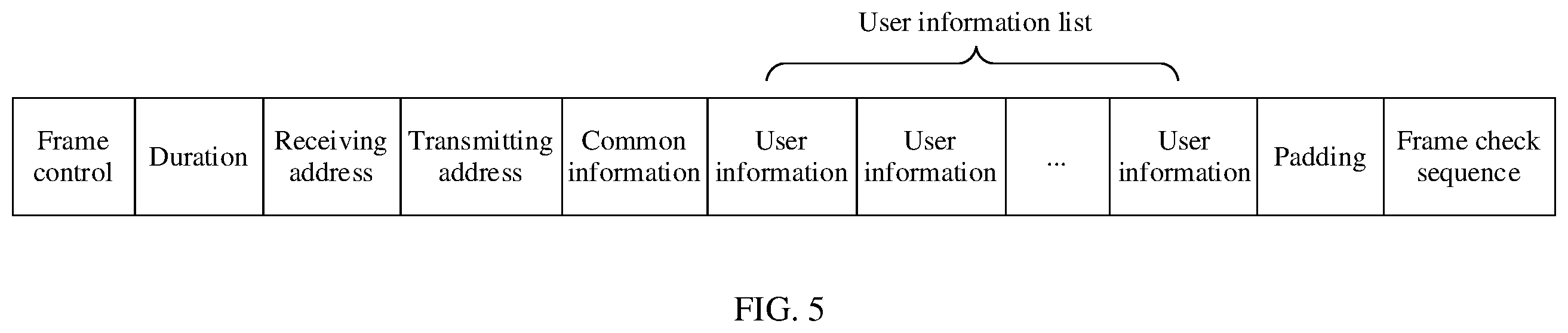 Patent US11832263 Figure 5 – Communication method and apparatus