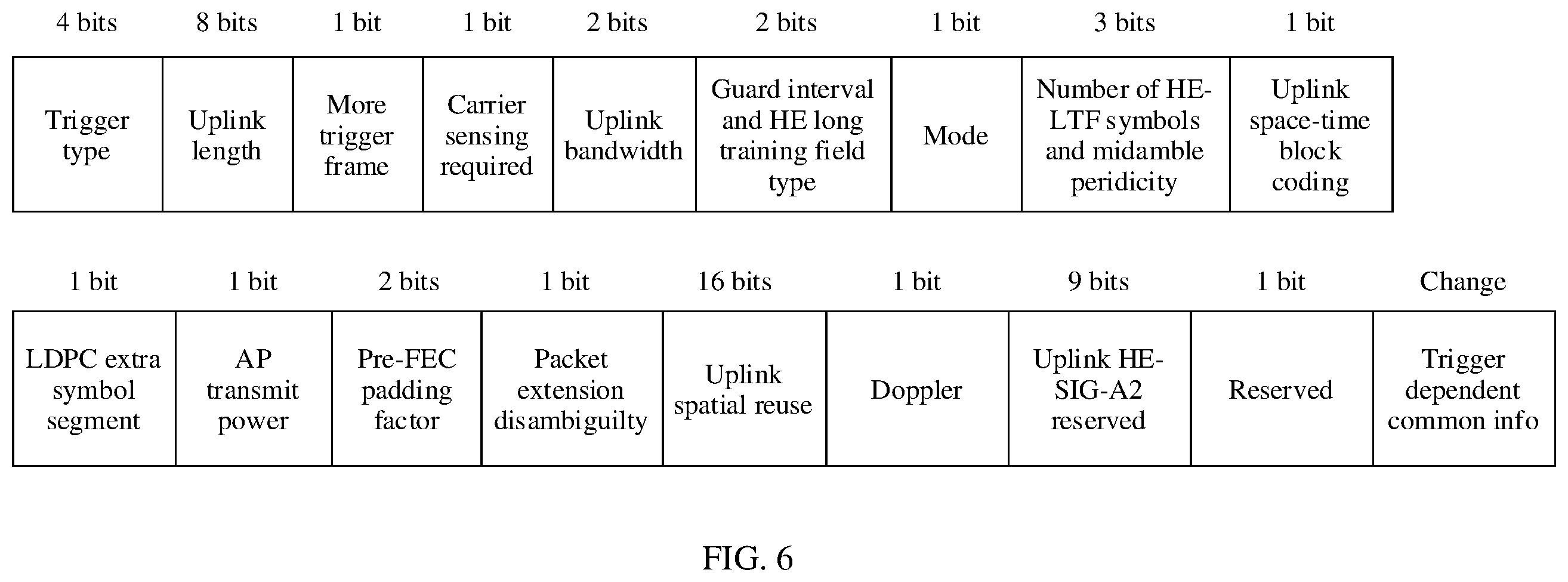 Patent US11832263 Figure 6 – Communication method and apparatus