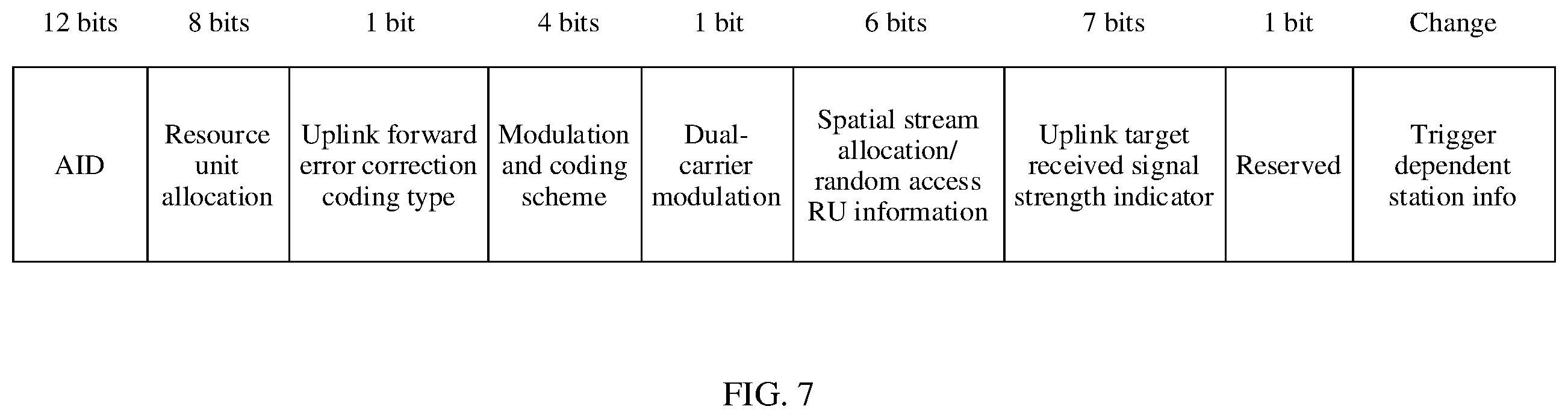 Patent US11832263 Figure 7 – Communication method and apparatus