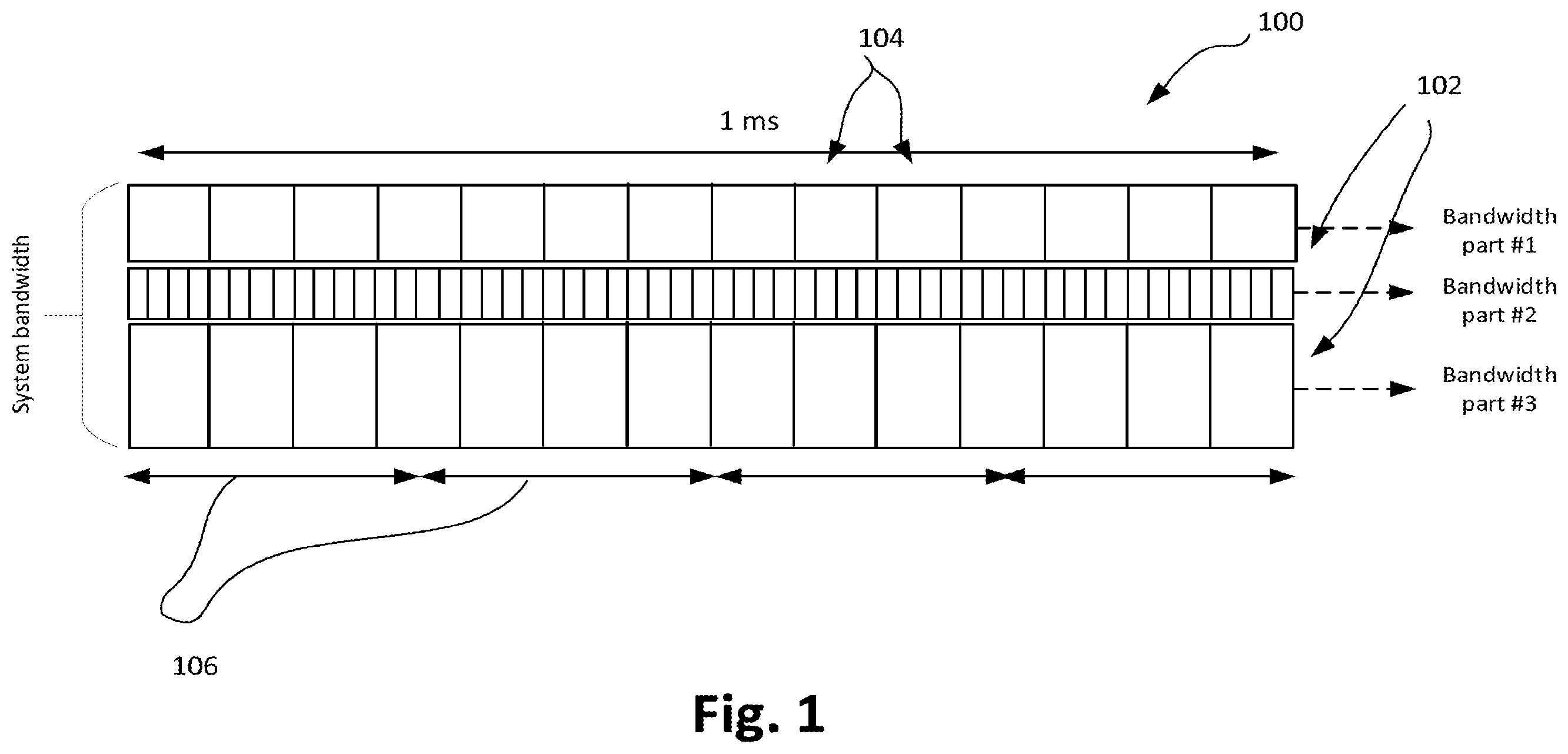 Patent US11832264 Figure 1 – Enhancement on scheduling and HARQ-ACK feedback for URLLC, multiplexing scheme for control/data channel and DM-RS for NR, and activation mechanism, scheduling aspects, and synchronization signal (SS) blocks for new radio (NR) system with multiple bandwidth parts (BWPs)