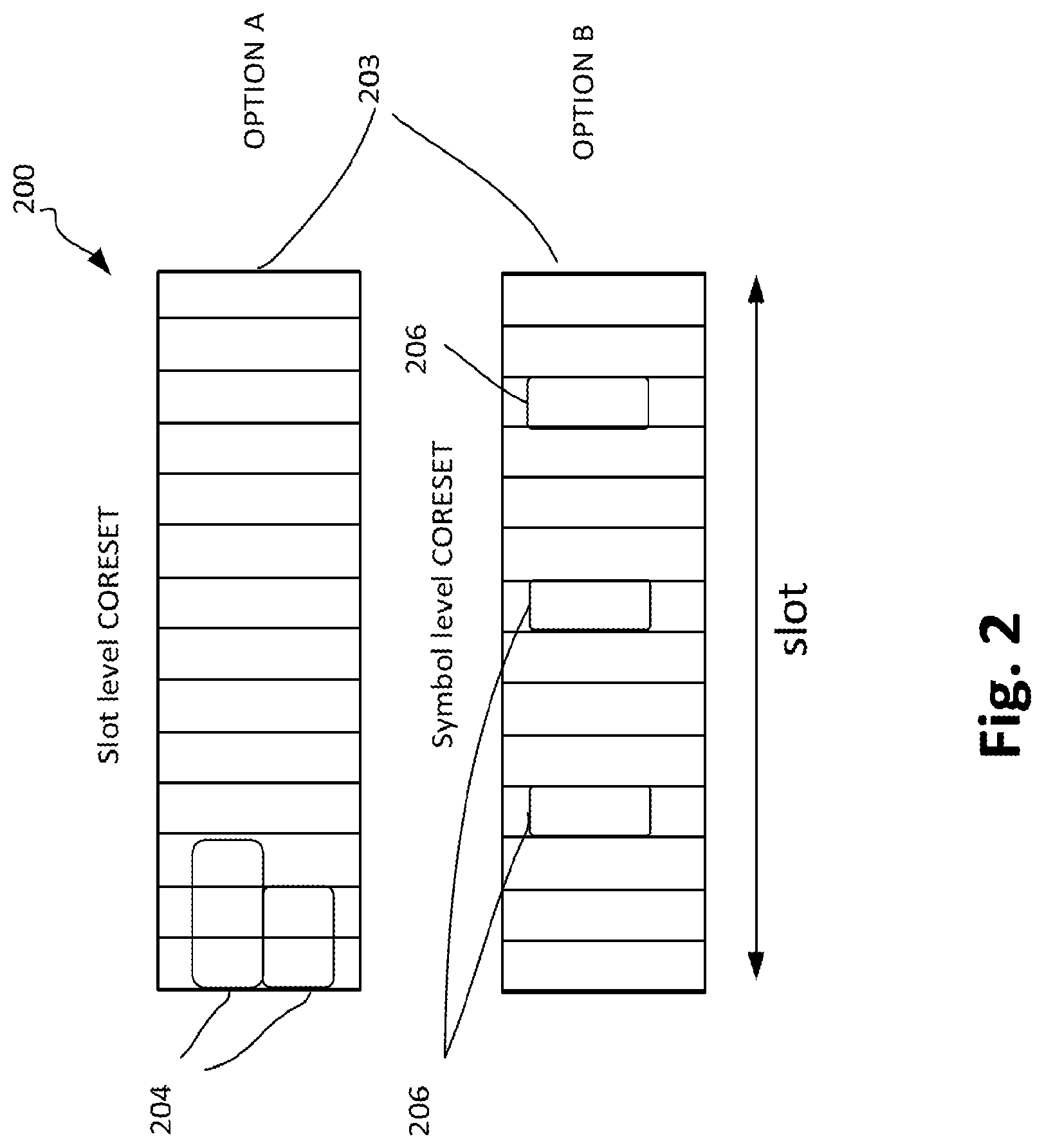 Patent US11832264 Figure 2 – Enhancement on scheduling and HARQ-ACK feedback for URLLC, multiplexing scheme for control/data channel and DM-RS for NR, and activation mechanism, scheduling aspects, and synchronization signal (SS) blocks for new radio (NR) system with multiple bandwidth parts (BWPs)