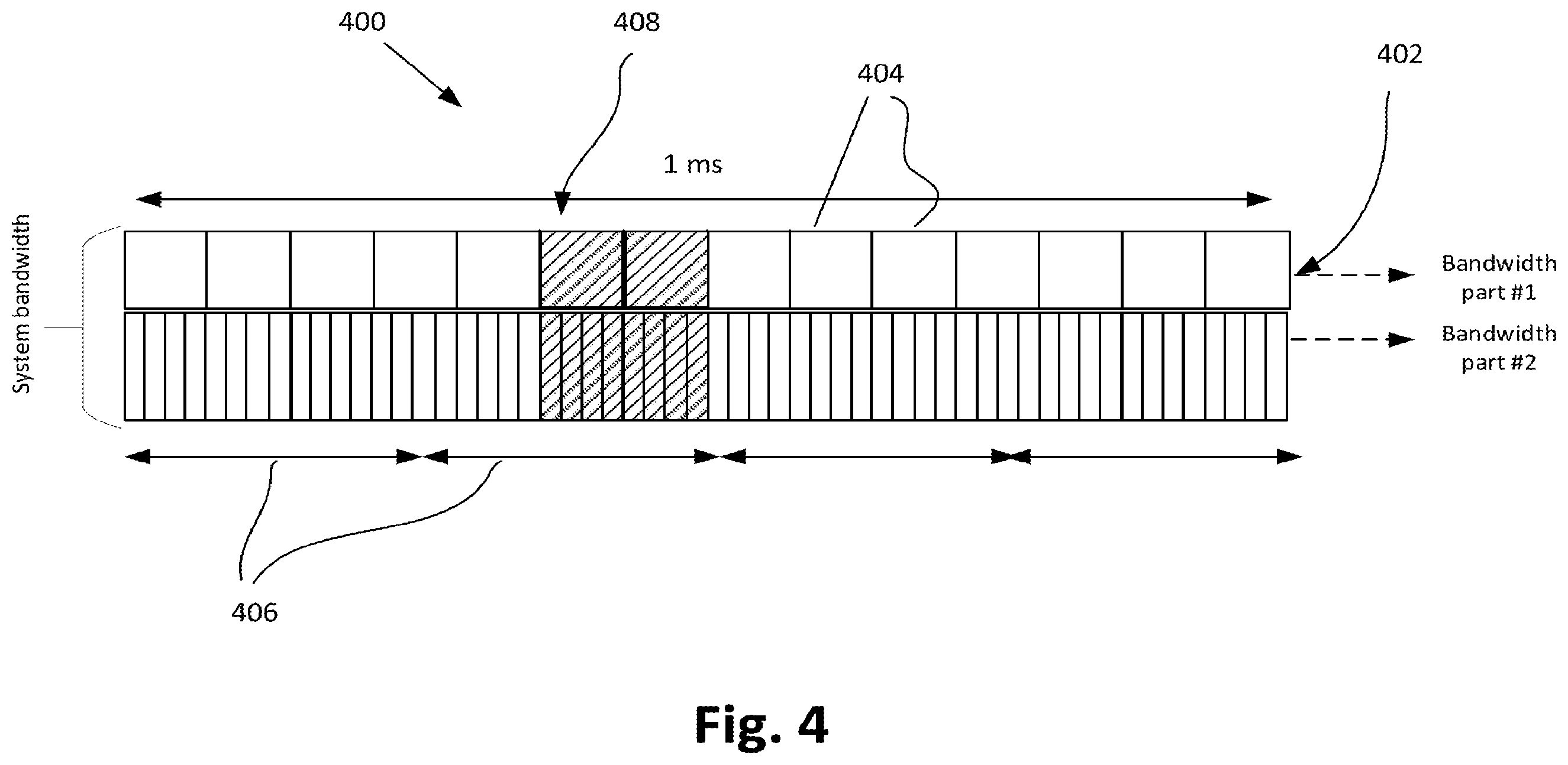 Patent US11832264 Figure 4 – Enhancement on scheduling and HARQ-ACK feedback for URLLC, multiplexing scheme for control/data channel and DM-RS for NR, and activation mechanism, scheduling aspects, and synchronization signal (SS) blocks for new radio (NR) system with multiple bandwidth parts (BWPs)