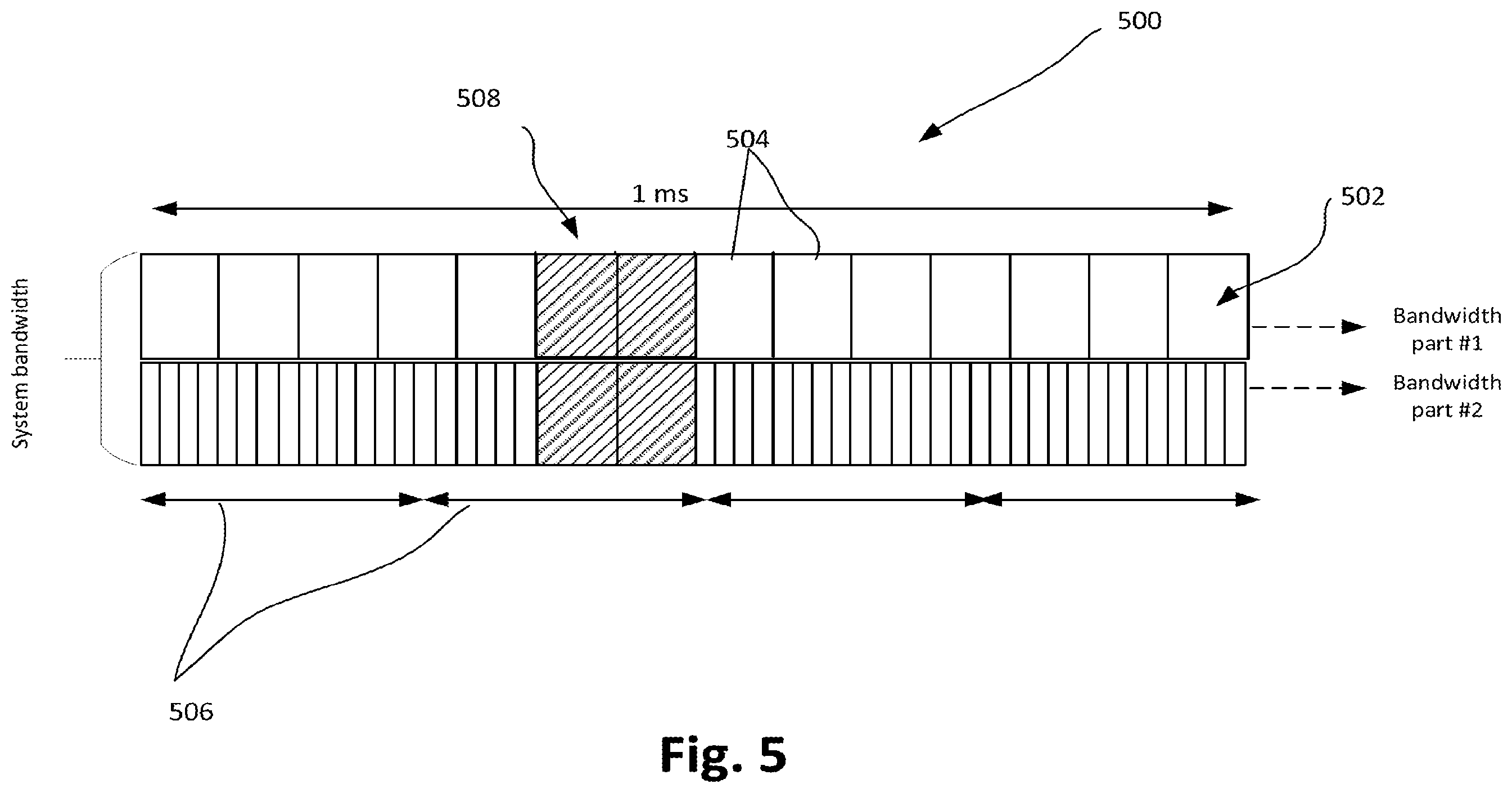 Patent US11832264 Figure 5 – Enhancement on scheduling and HARQ-ACK feedback for URLLC, multiplexing scheme for control/data channel and DM-RS for NR, and activation mechanism, scheduling aspects, and synchronization signal (SS) blocks for new radio (NR) system with multiple bandwidth parts (BWPs)