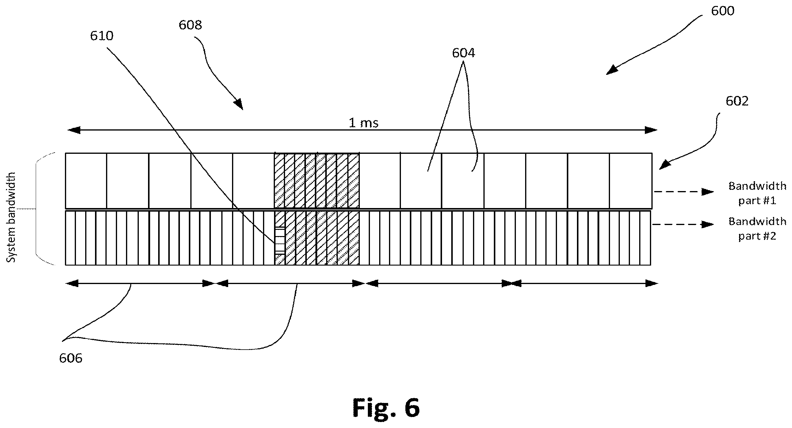 Patent US11832264 Figure 6 – Enhancement on scheduling and HARQ-ACK feedback for URLLC, multiplexing scheme for control/data channel and DM-RS for NR, and activation mechanism, scheduling aspects, and synchronization signal (SS) blocks for new radio (NR) system with multiple bandwidth parts (BWPs)