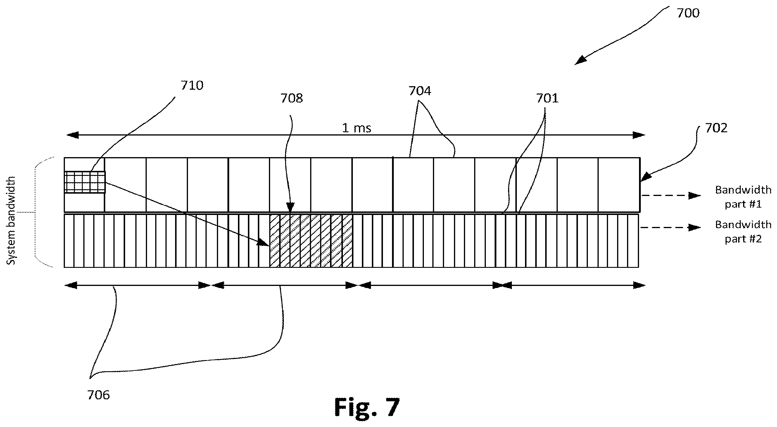 Patent US11832264 Figure 7 – Enhancement on scheduling and HARQ-ACK feedback for URLLC, multiplexing scheme for control/data channel and DM-RS for NR, and activation mechanism, scheduling aspects, and synchronization signal (SS) blocks for new radio (NR) system with multiple bandwidth parts (BWPs)