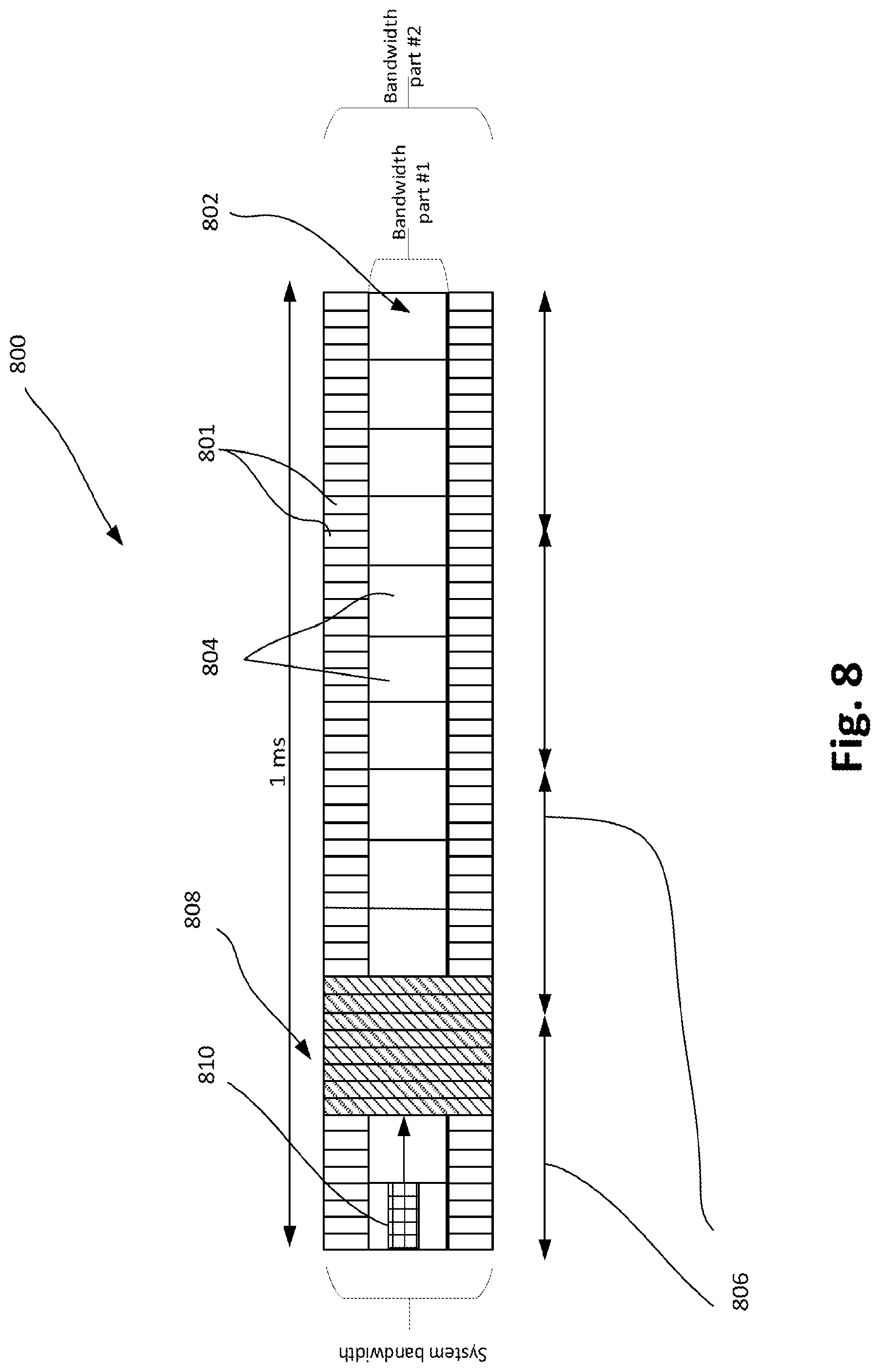 Patent US11832264 Figure 8 – Enhancement on scheduling and HARQ-ACK feedback for URLLC, multiplexing scheme for control/data channel and DM-RS for NR, and activation mechanism, scheduling aspects, and synchronization signal (SS) blocks for new radio (NR) system with multiple bandwidth parts (BWPs)