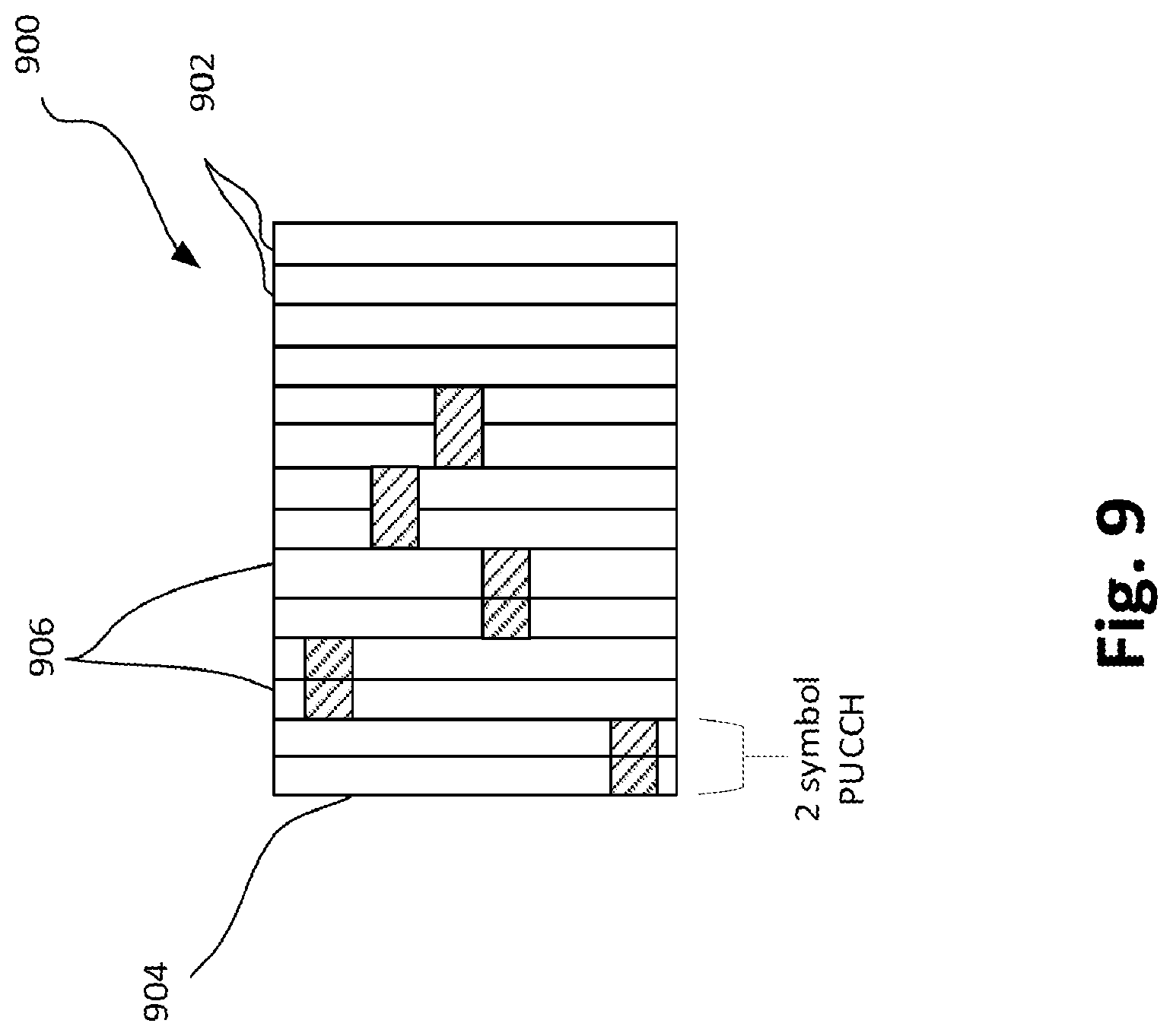 Patent US11832264 Figure 9 – Enhancement on scheduling and HARQ-ACK feedback for URLLC, multiplexing scheme for control/data channel and DM-RS for NR, and activation mechanism, scheduling aspects, and synchronization signal (SS) blocks for new radio (NR) system with multiple bandwidth parts (BWPs)