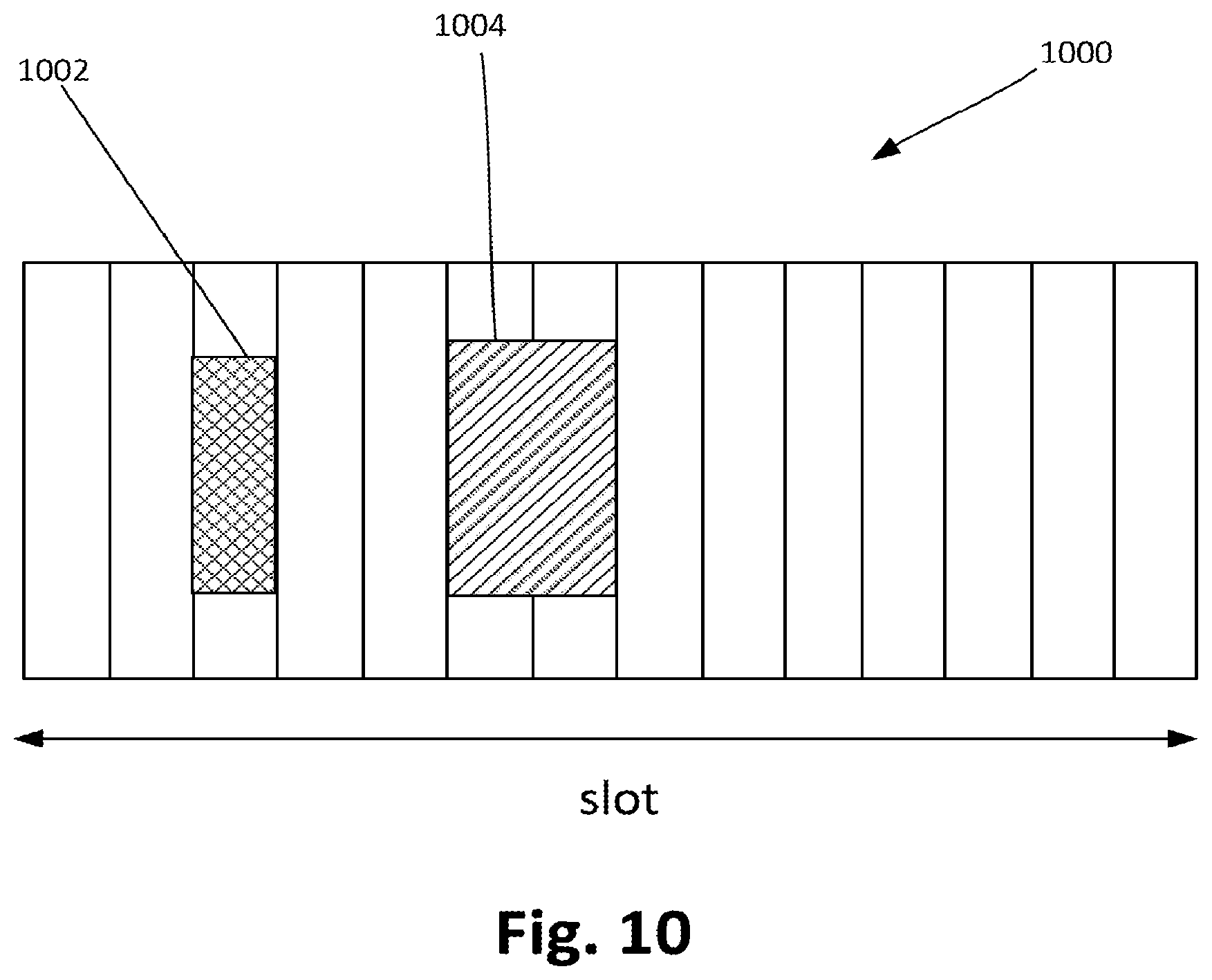 Patent US11832264 Figure 10 – Enhancement on scheduling and HARQ-ACK feedback for URLLC, multiplexing scheme for control/data channel and DM-RS for NR, and activation mechanism, scheduling aspects, and synchronization signal (SS) blocks for new radio (NR) system with multiple bandwidth parts (BWPs)