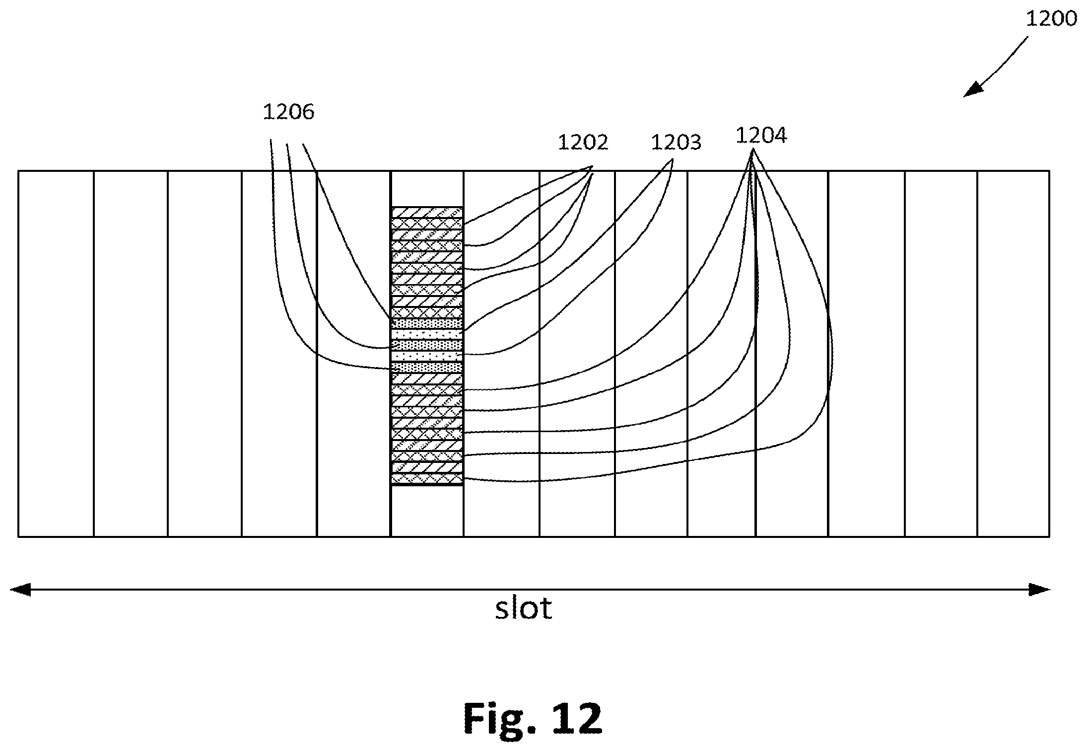 Patent US11832264 Figure 12 – Enhancement on scheduling and HARQ-ACK feedback for URLLC, multiplexing scheme for control/data channel and DM-RS for NR, and activation mechanism, scheduling aspects, and synchronization signal (SS) blocks for new radio (NR) system with multiple bandwidth parts (BWPs)