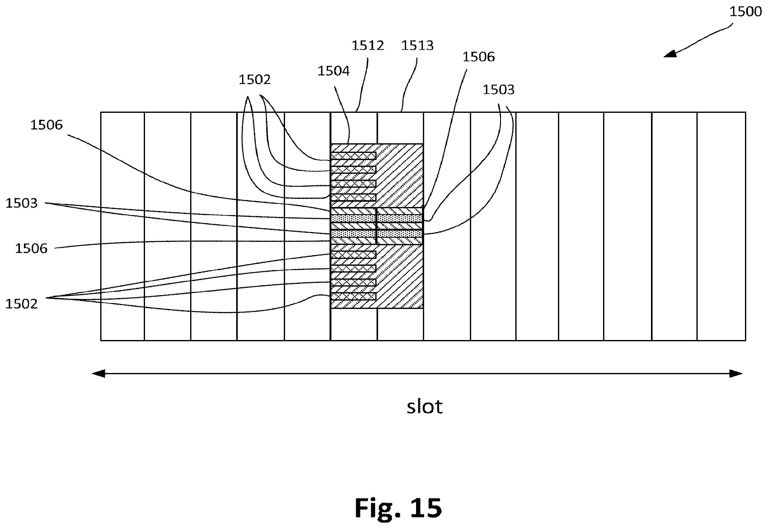 Patent US11832264 Figure 15 – Enhancement on scheduling and HARQ-ACK feedback for URLLC, multiplexing scheme for control/data channel and DM-RS for NR, and activation mechanism, scheduling aspects, and synchronization signal (SS) blocks for new radio (NR) system with multiple bandwidth parts (BWPs)