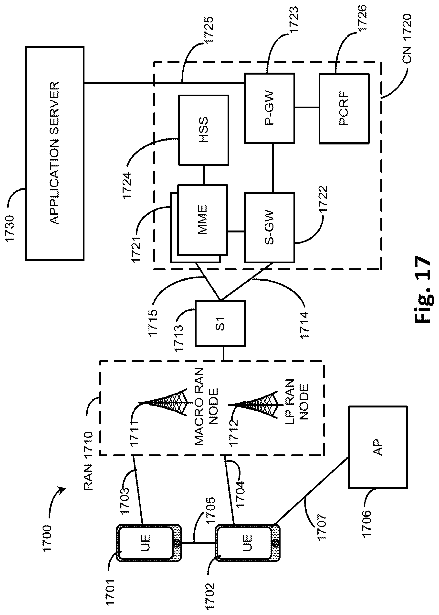 Patent US11832264 Figure 17 – Enhancement on scheduling and HARQ-ACK feedback for URLLC, multiplexing scheme for control/data channel and DM-RS for NR, and activation mechanism, scheduling aspects, and synchronization signal (SS) blocks for new radio (NR) system with multiple bandwidth parts (BWPs)