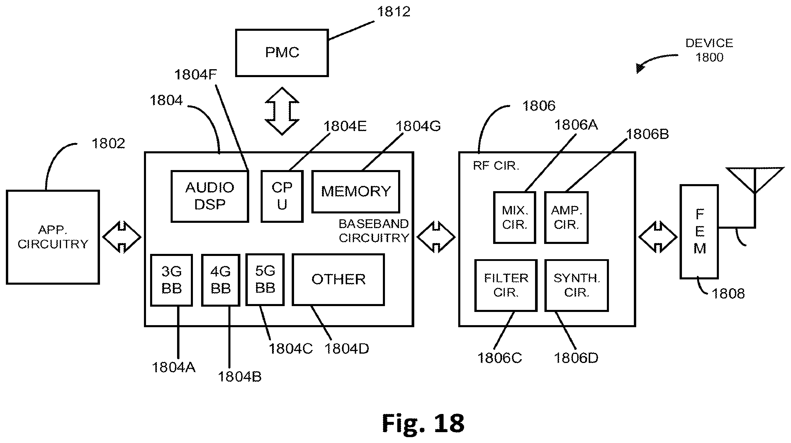 Patent US11832264 Figure 18 – Enhancement on scheduling and HARQ-ACK feedback for URLLC, multiplexing scheme for control/data channel and DM-RS for NR, and activation mechanism, scheduling aspects, and synchronization signal (SS) blocks for new radio (NR) system with multiple bandwidth parts (BWPs)