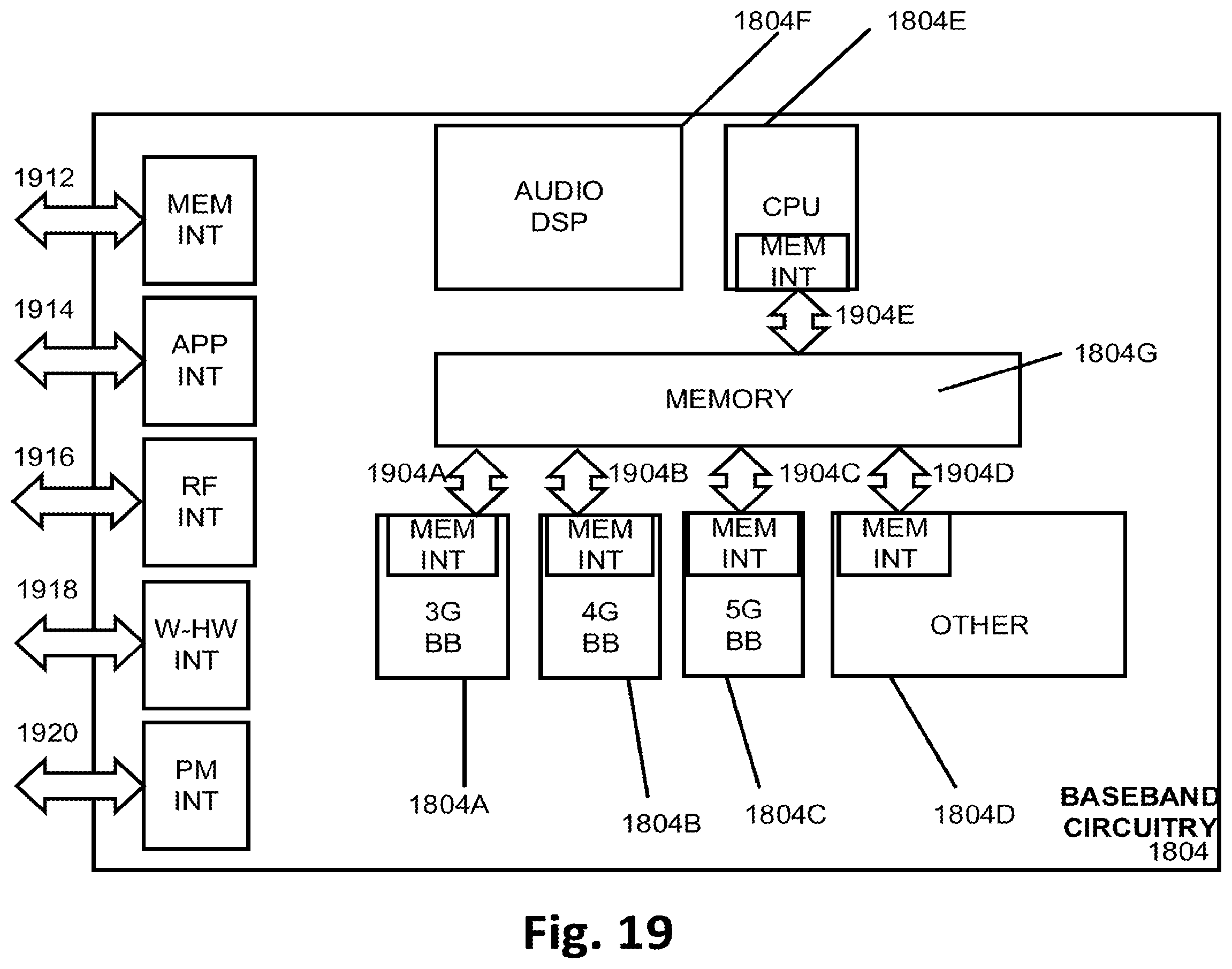 Patent US11832264 Figure 19 – Enhancement on scheduling and HARQ-ACK feedback for URLLC, multiplexing scheme for control/data channel and DM-RS for NR, and activation mechanism, scheduling aspects, and synchronization signal (SS) blocks for new radio (NR) system with multiple bandwidth parts (BWPs)
