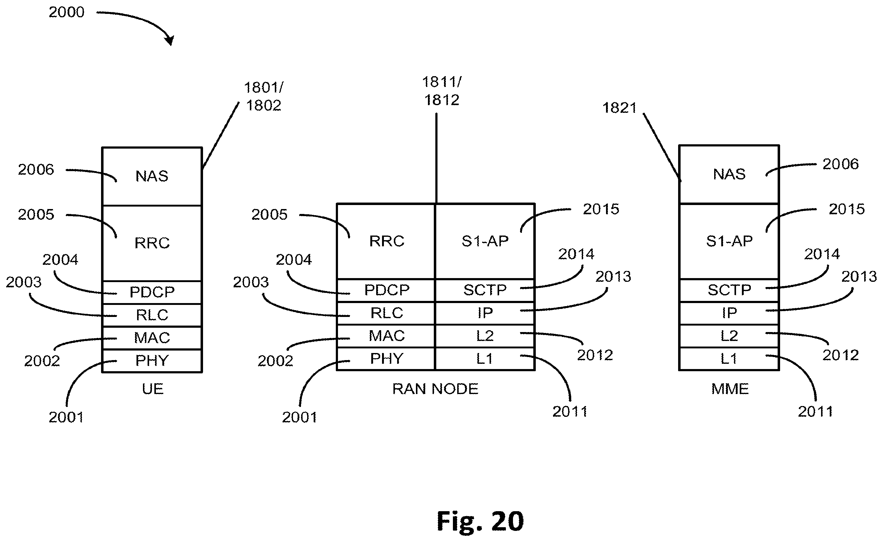 Patent US11832264 Figure 20 – Enhancement on scheduling and HARQ-ACK feedback for URLLC, multiplexing scheme for control/data channel and DM-RS for NR, and activation mechanism, scheduling aspects, and synchronization signal (SS) blocks for new radio (NR) system with multiple bandwidth parts (BWPs)