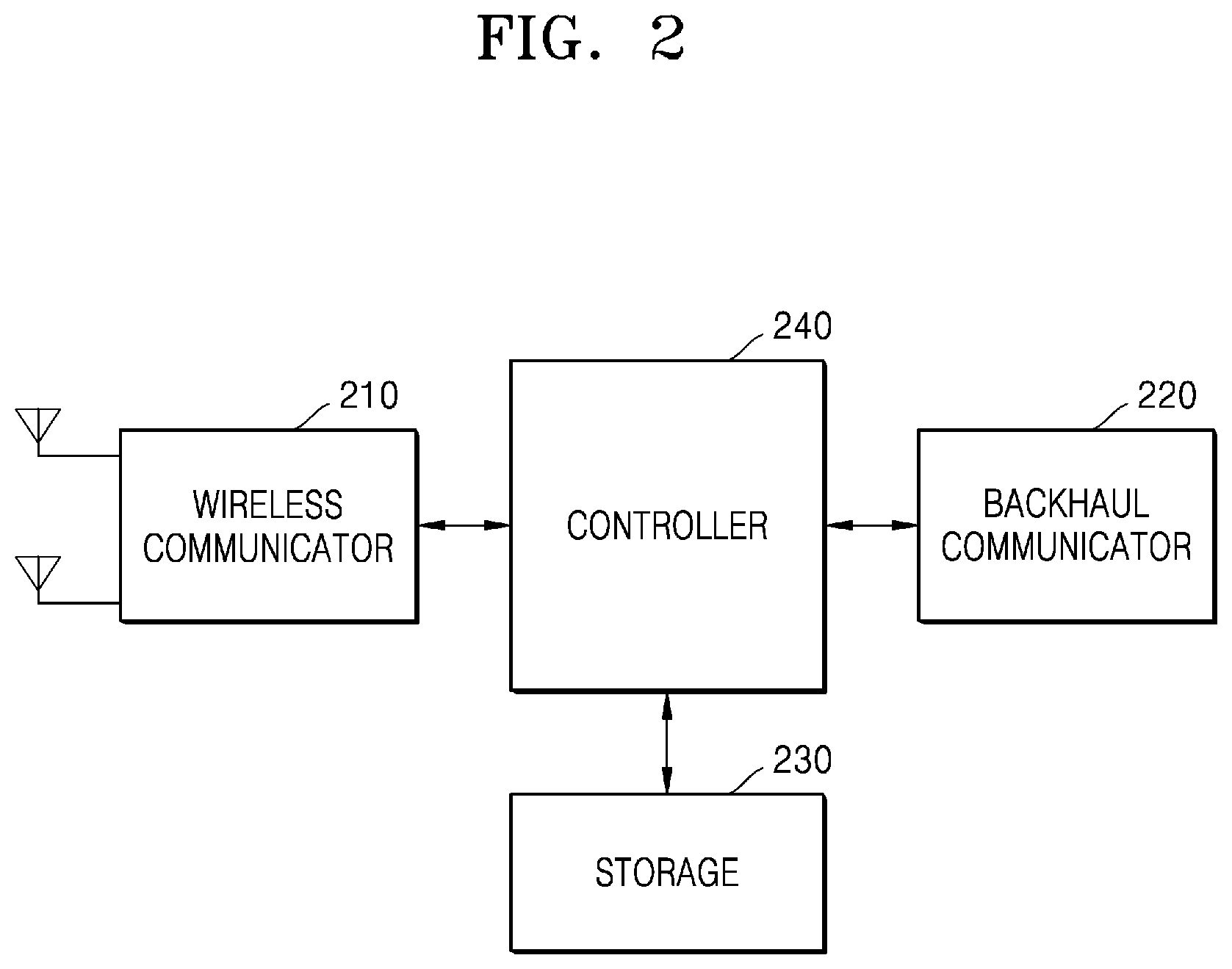 Patent US11832265 Figure 2 – Method and apparatus for indicating slot format in wireless communication system