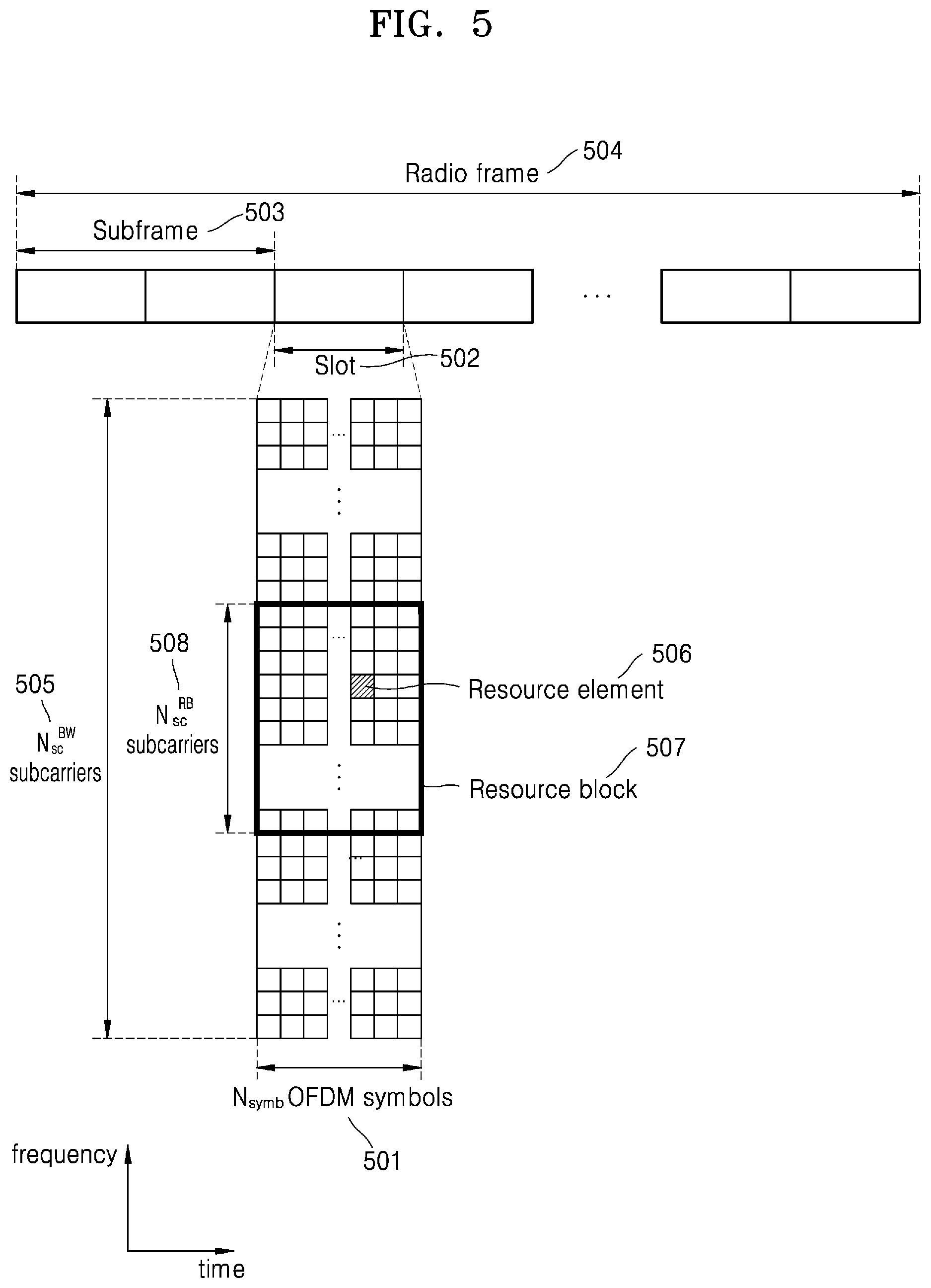 Patent US11832265 Figure 5 – Method and apparatus for indicating slot format in wireless communication system
