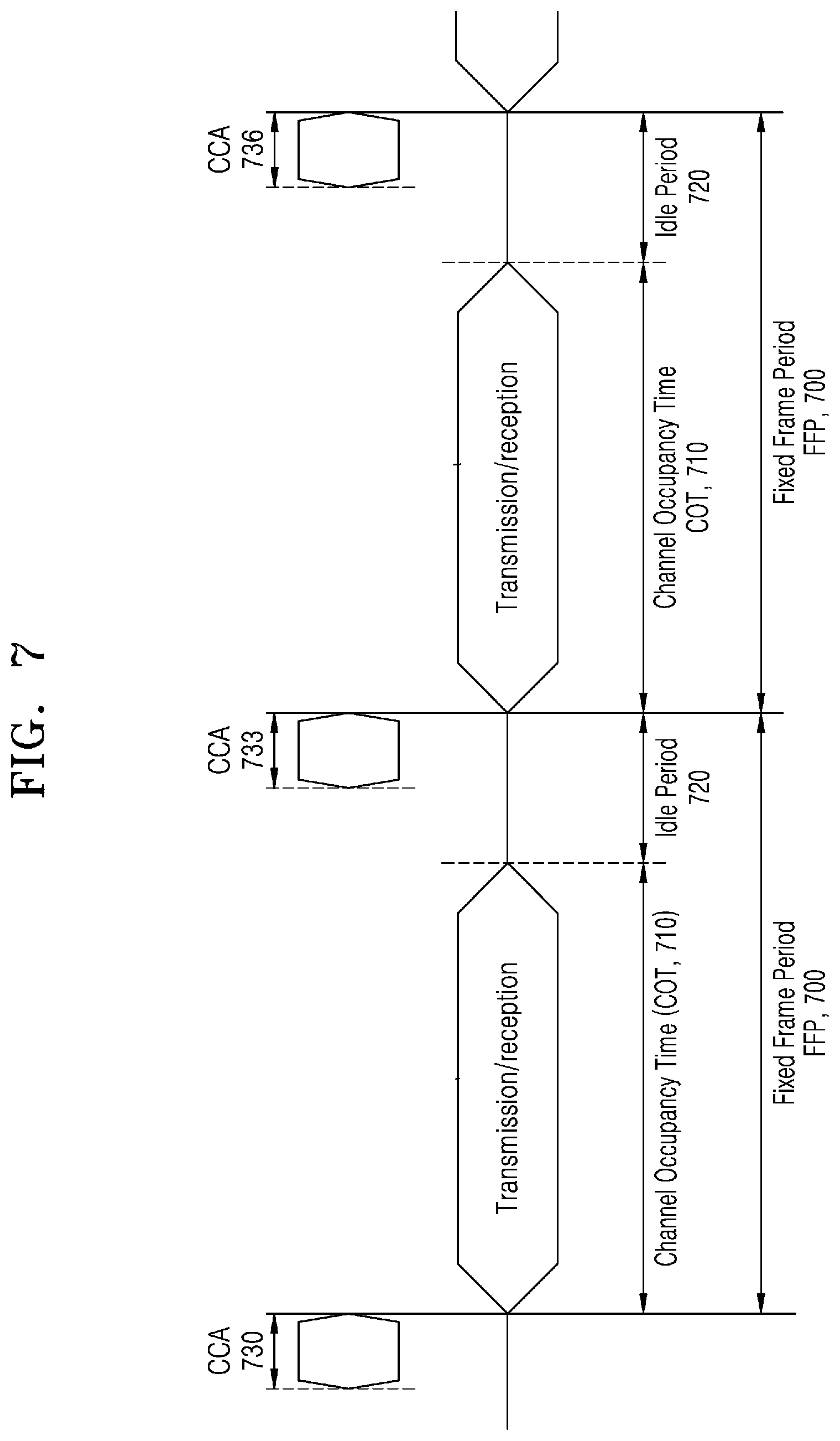 Patent US11832265 Figure 7 – Method and apparatus for indicating slot format in wireless communication system