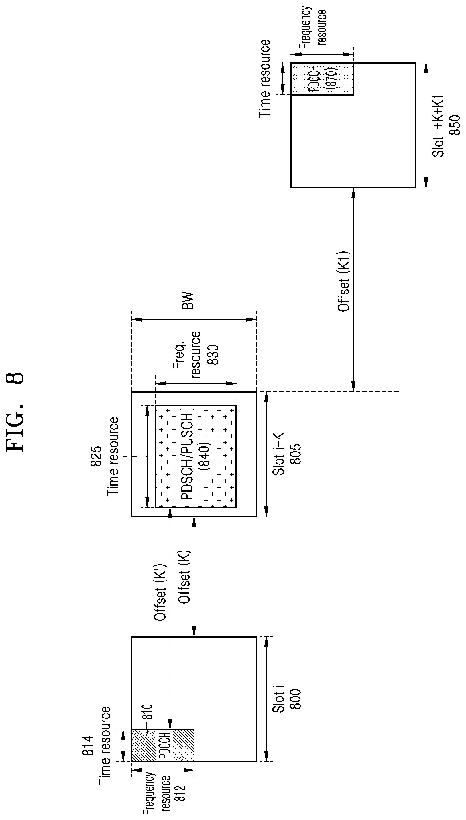 Patent US11832265 Figure 8 – Method and apparatus for indicating slot format in wireless communication system