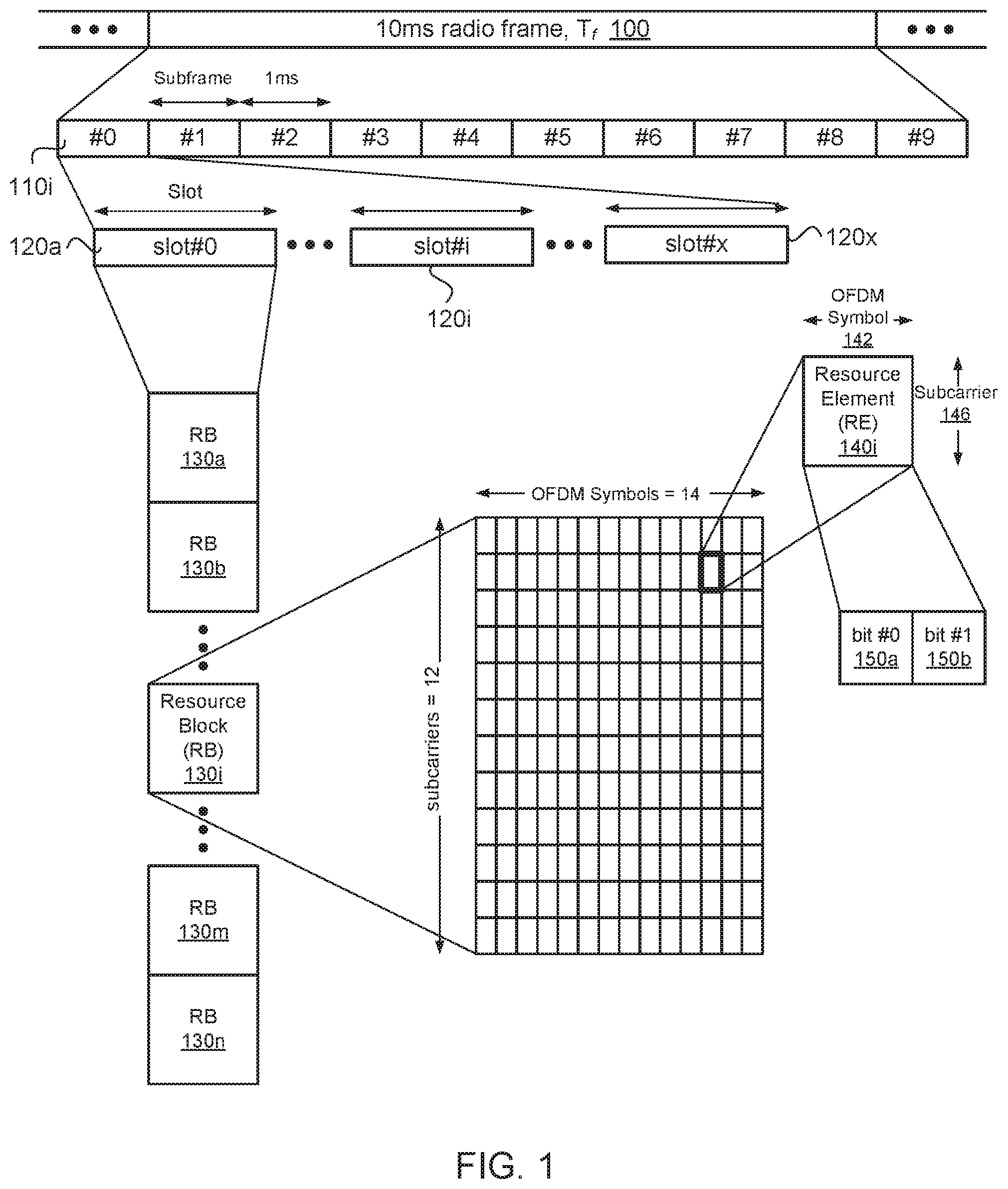 Patent US11832267 Figure 1 – Uplink transmissions in preconfigured resources for enhanced machine type communication (EMTC) and narrow-band internet of things (NB-IOT)