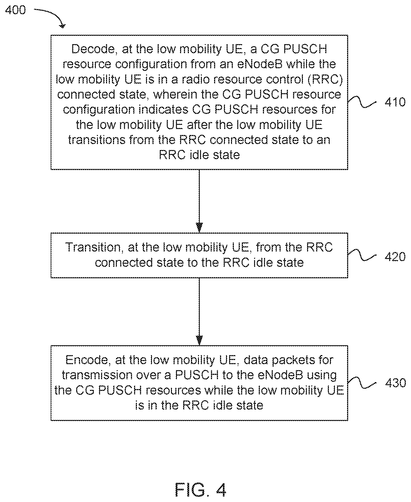 Patent US11832267 Figure 4 – Uplink transmissions in preconfigured resources for enhanced machine type communication (EMTC) and narrow-band internet of things (NB-IOT)