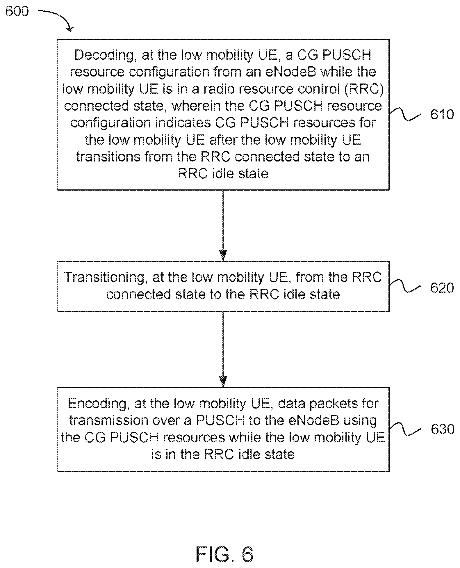 Patent US11832267 Figure 6 – Uplink transmissions in preconfigured resources for enhanced machine type communication (EMTC) and narrow-band internet of things (NB-IOT)