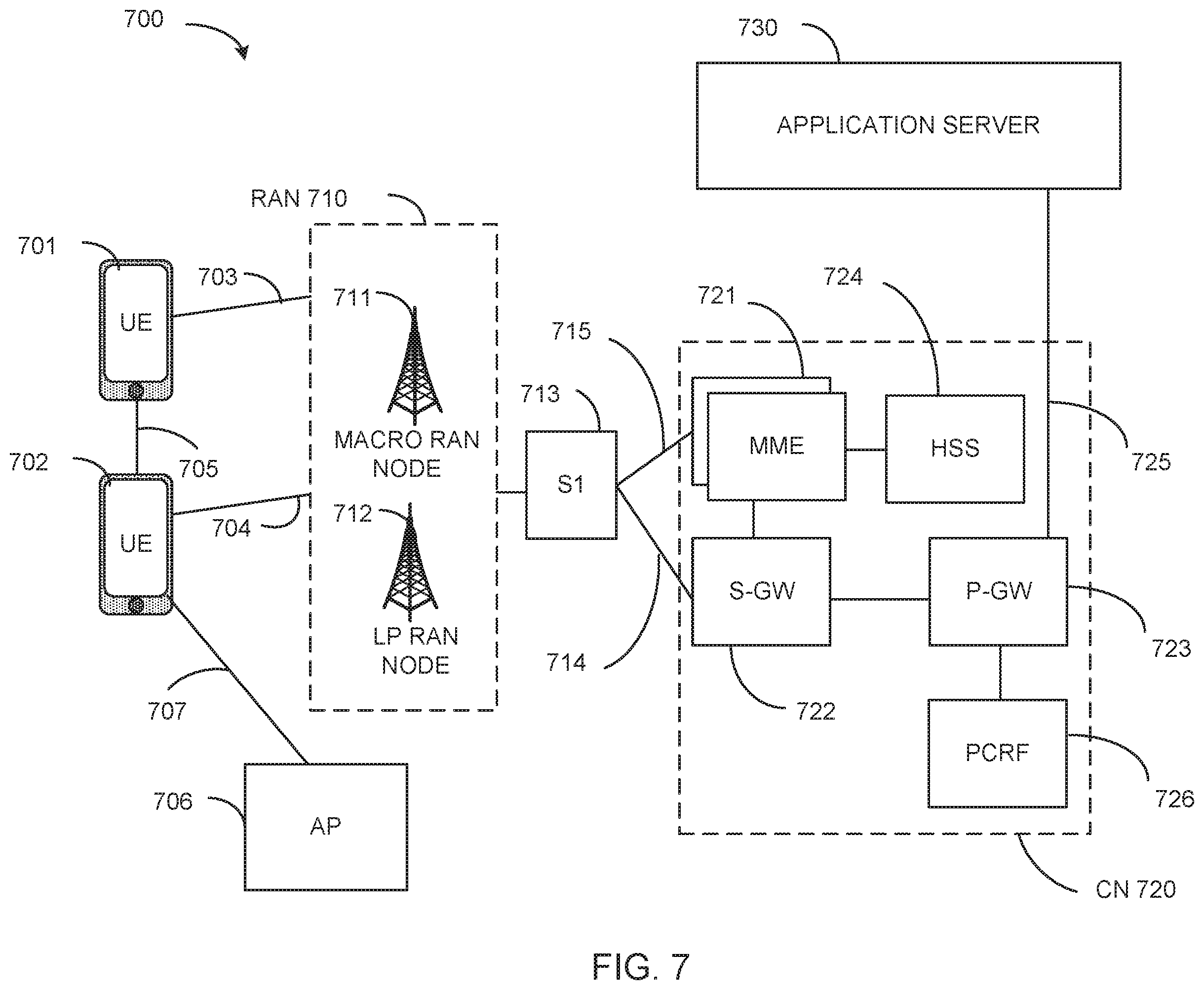 Patent US11832267 Figure 7 – Uplink transmissions in preconfigured resources for enhanced machine type communication (EMTC) and narrow-band internet of things (NB-IOT)