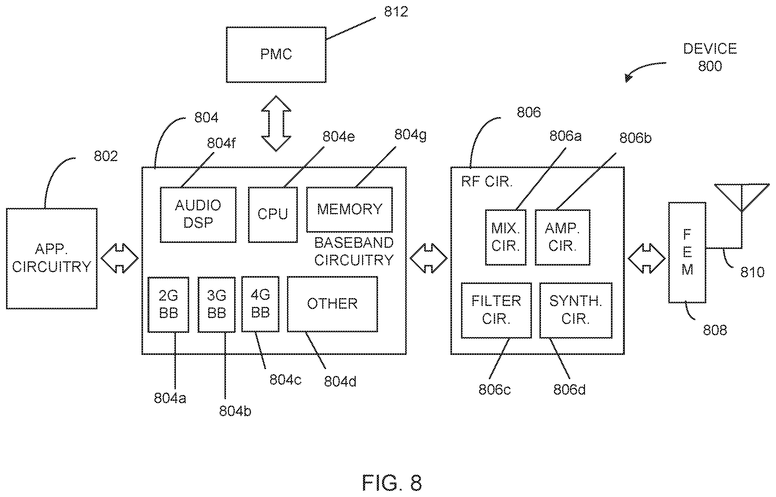 Patent US11832267 Figure 8 – Uplink transmissions in preconfigured resources for enhanced machine type communication (EMTC) and narrow-band internet of things (NB-IOT)