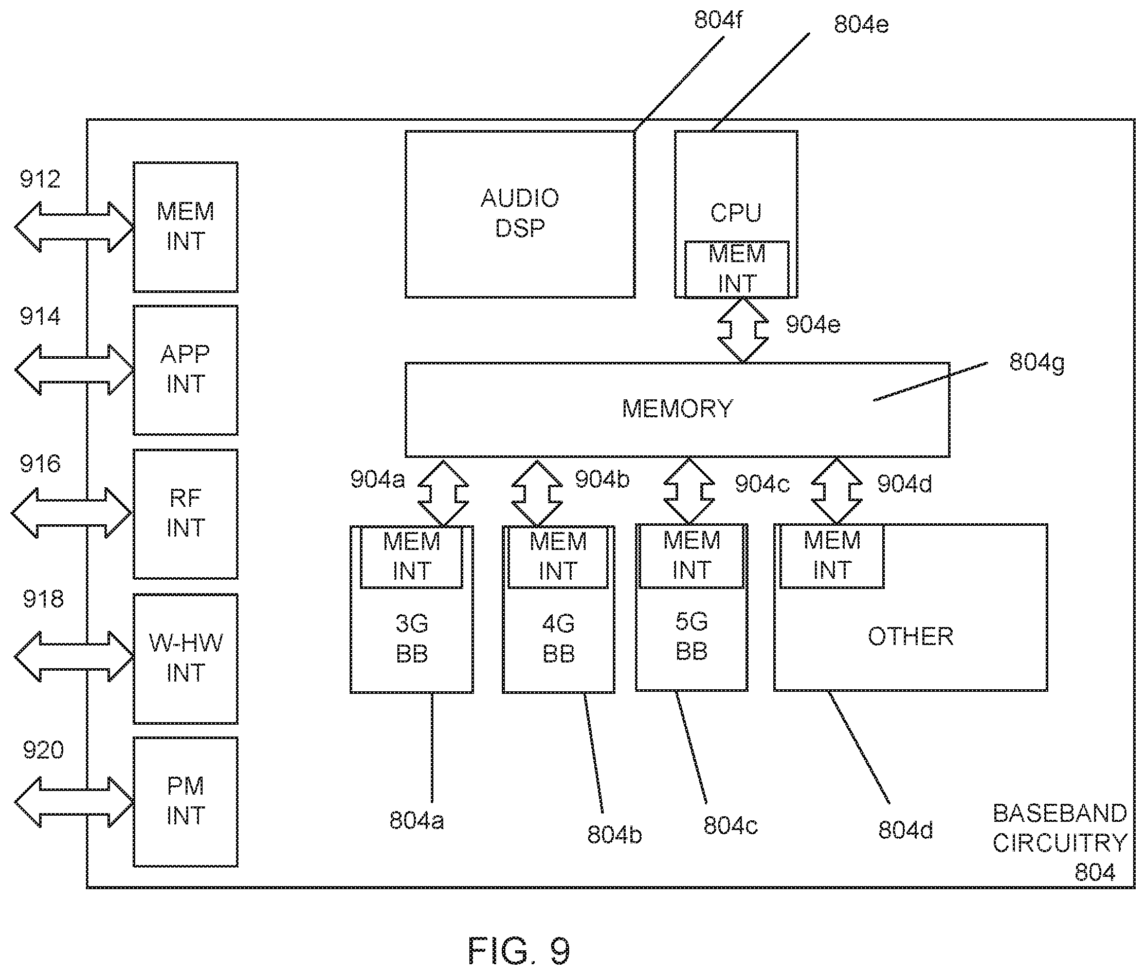 Patent US11832267 Figure 9 – Uplink transmissions in preconfigured resources for enhanced machine type communication (EMTC) and narrow-band internet of things (NB-IOT)