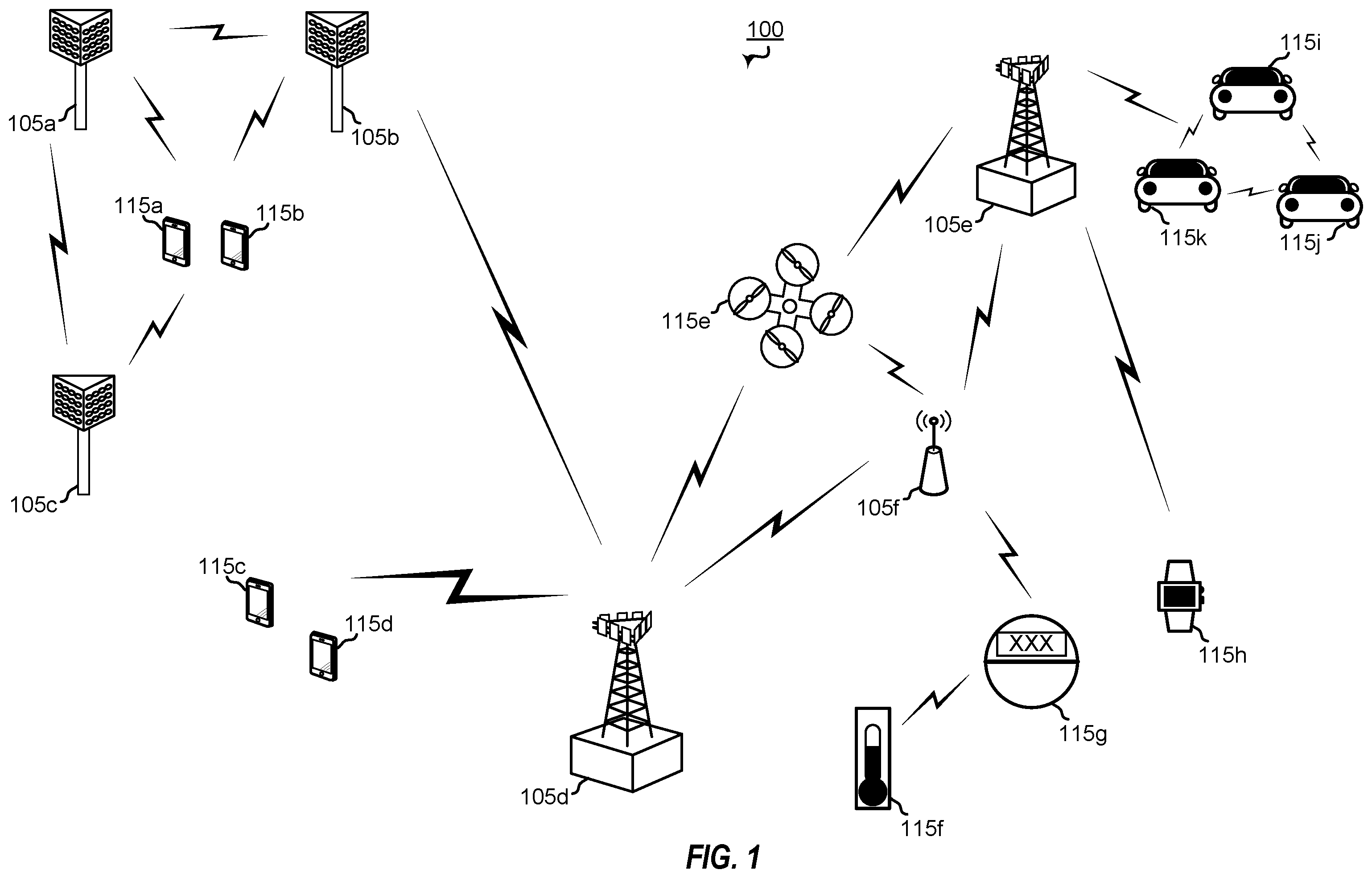 Patent US11832268 — Frequency resource allocation of a bandwidth part for multiple communication types — Figure 1