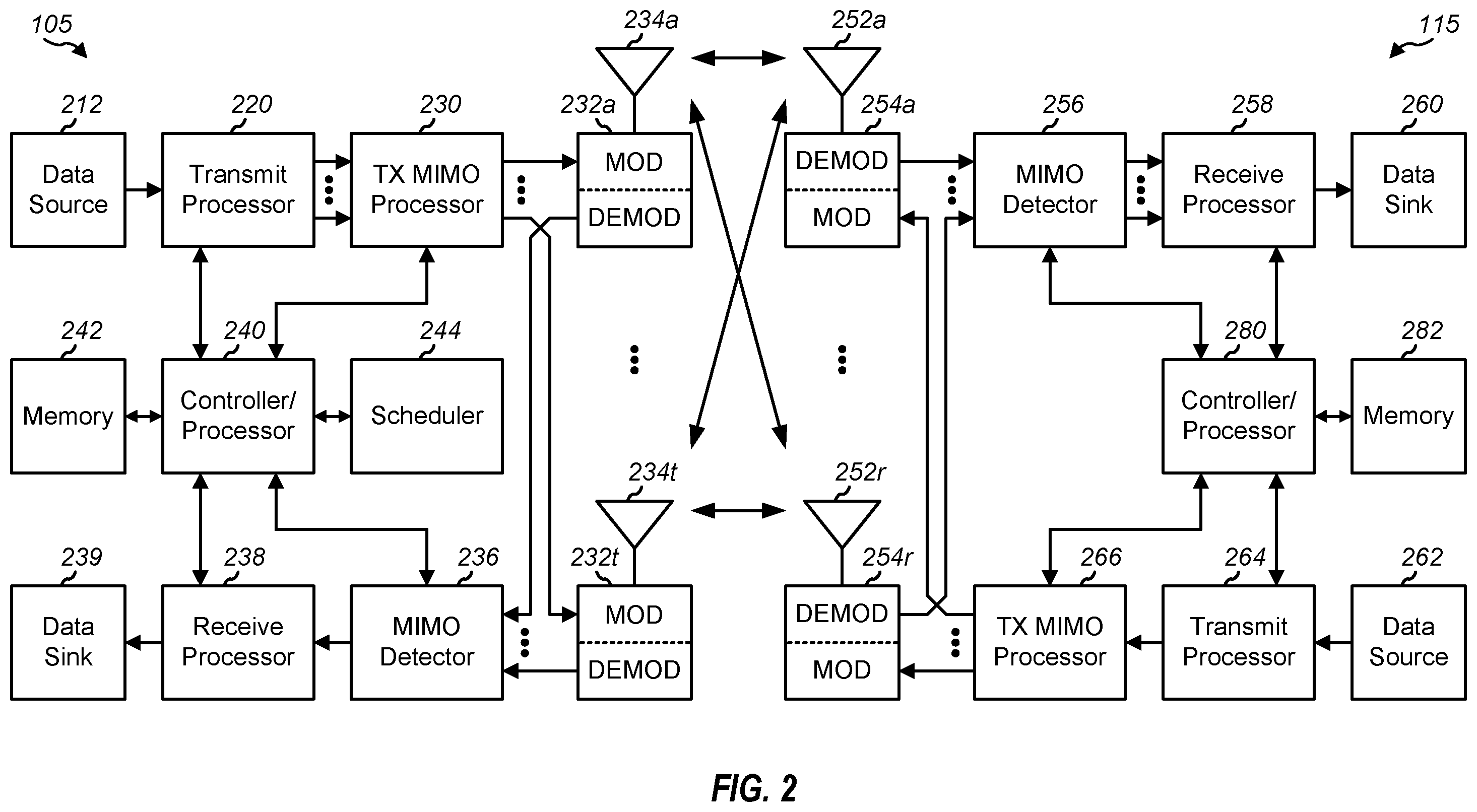 Patent US11832268 Figure 2 – Frequency resource allocation of a bandwidth part for multiple communication types